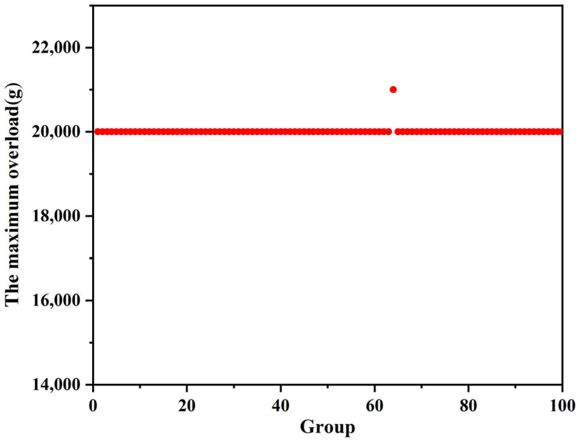 Micromachines 13 00292 g028