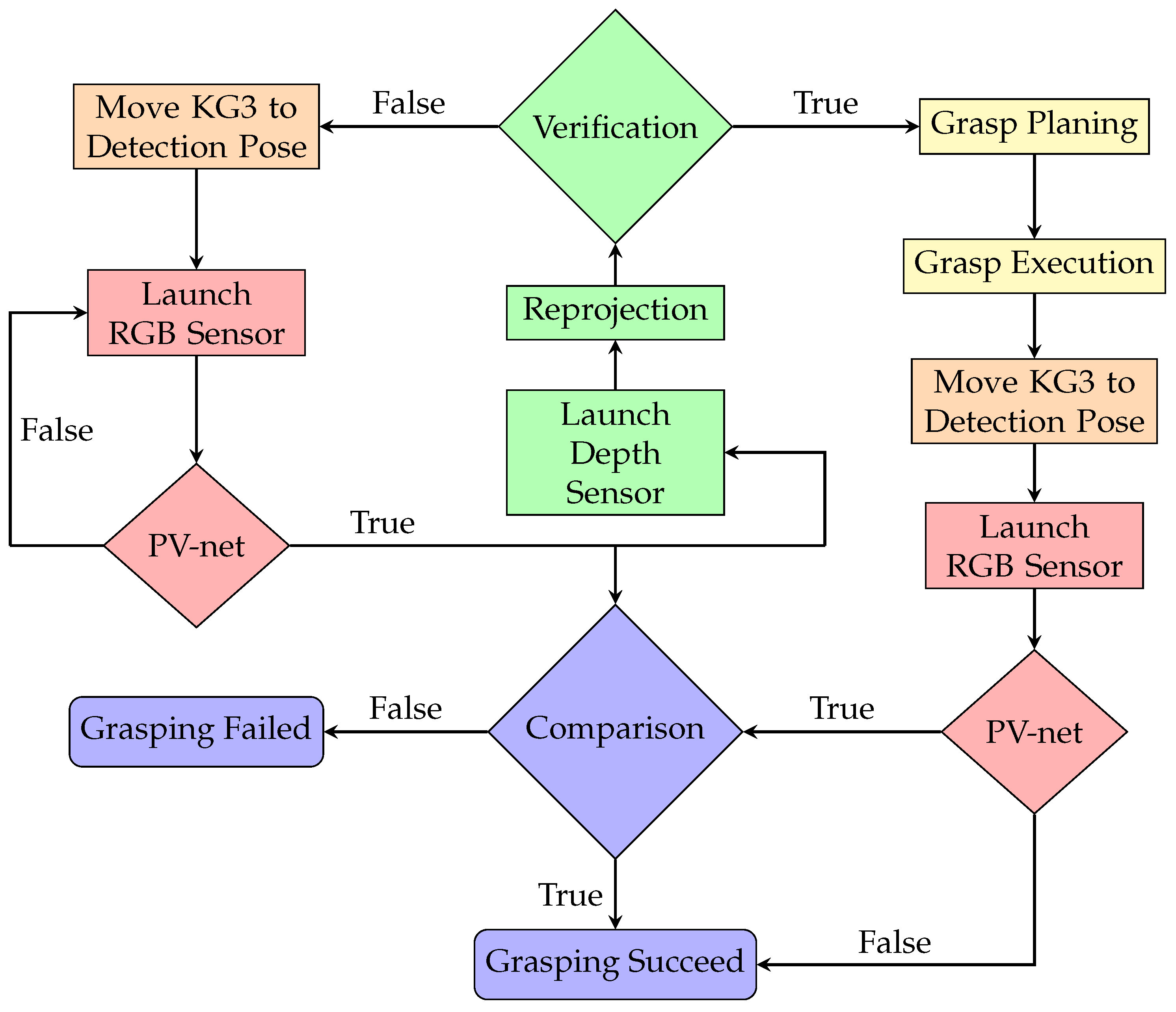 Micromachines 13 00293 g004