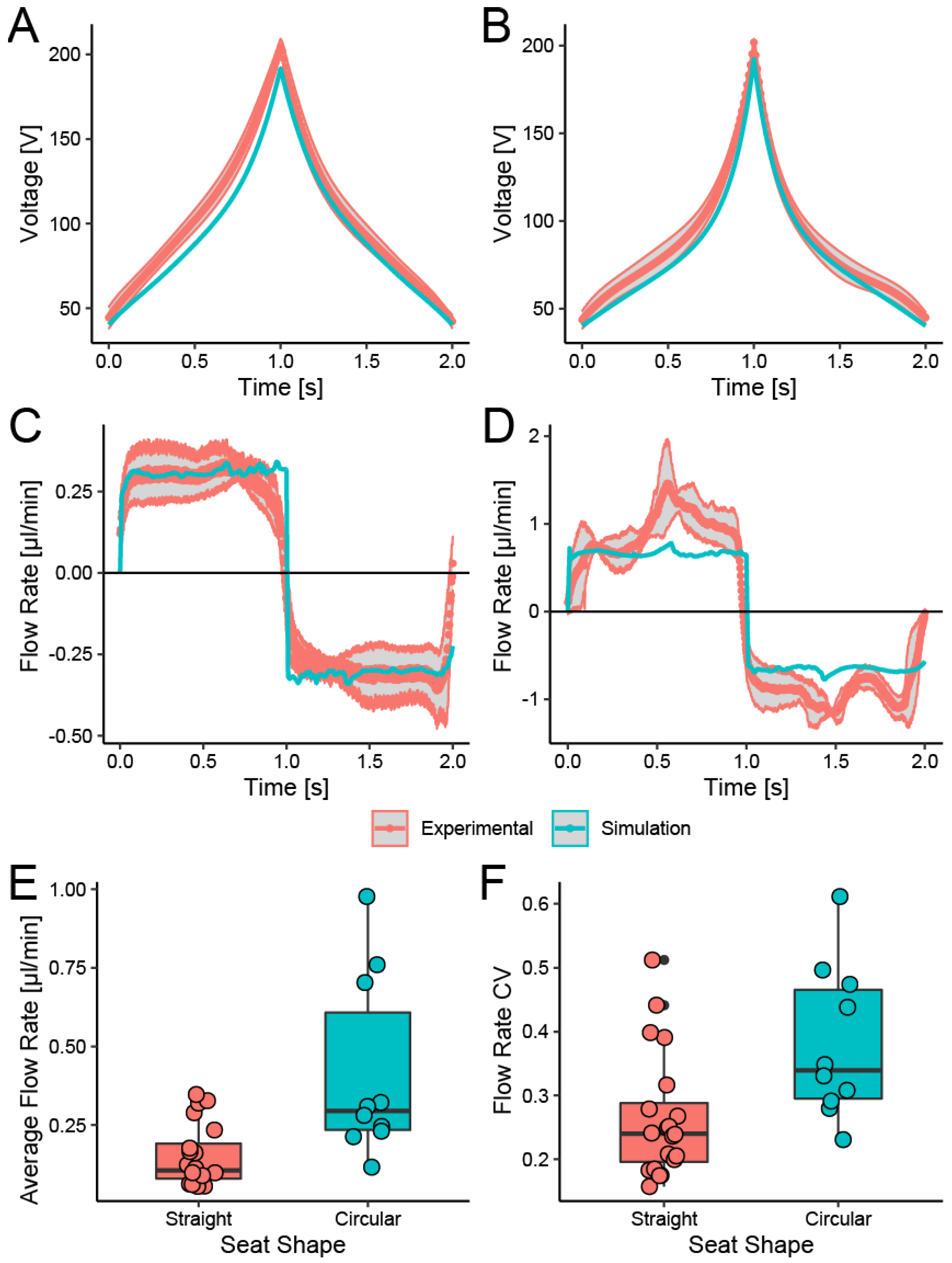 Micromachines 13 00294 g003