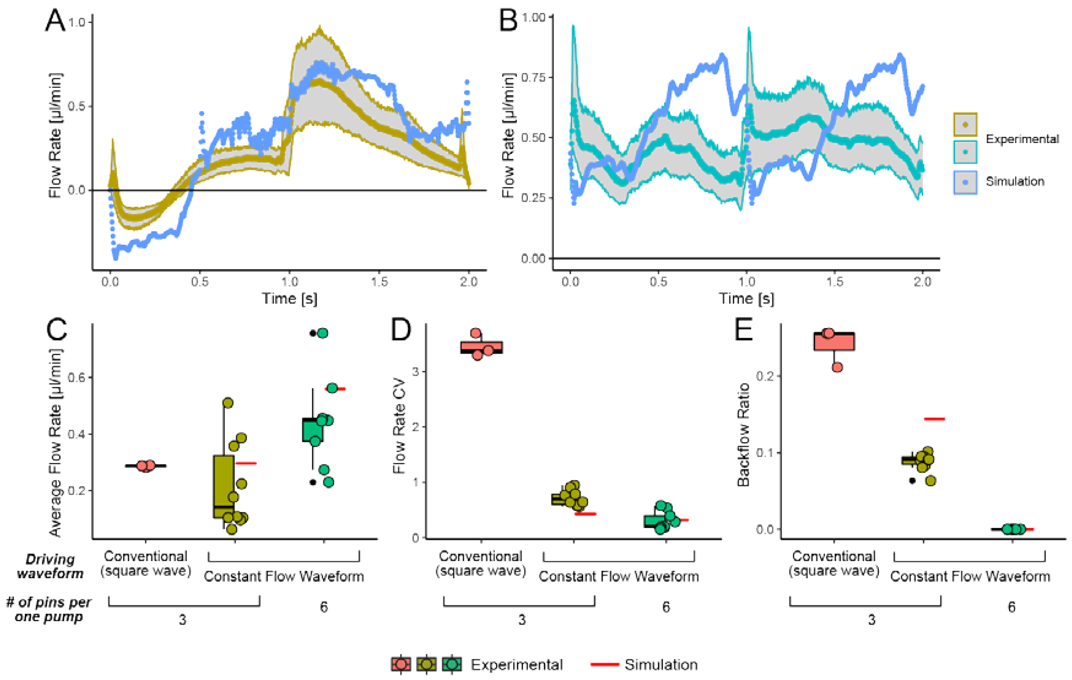Micromachines 13 00294 g004
