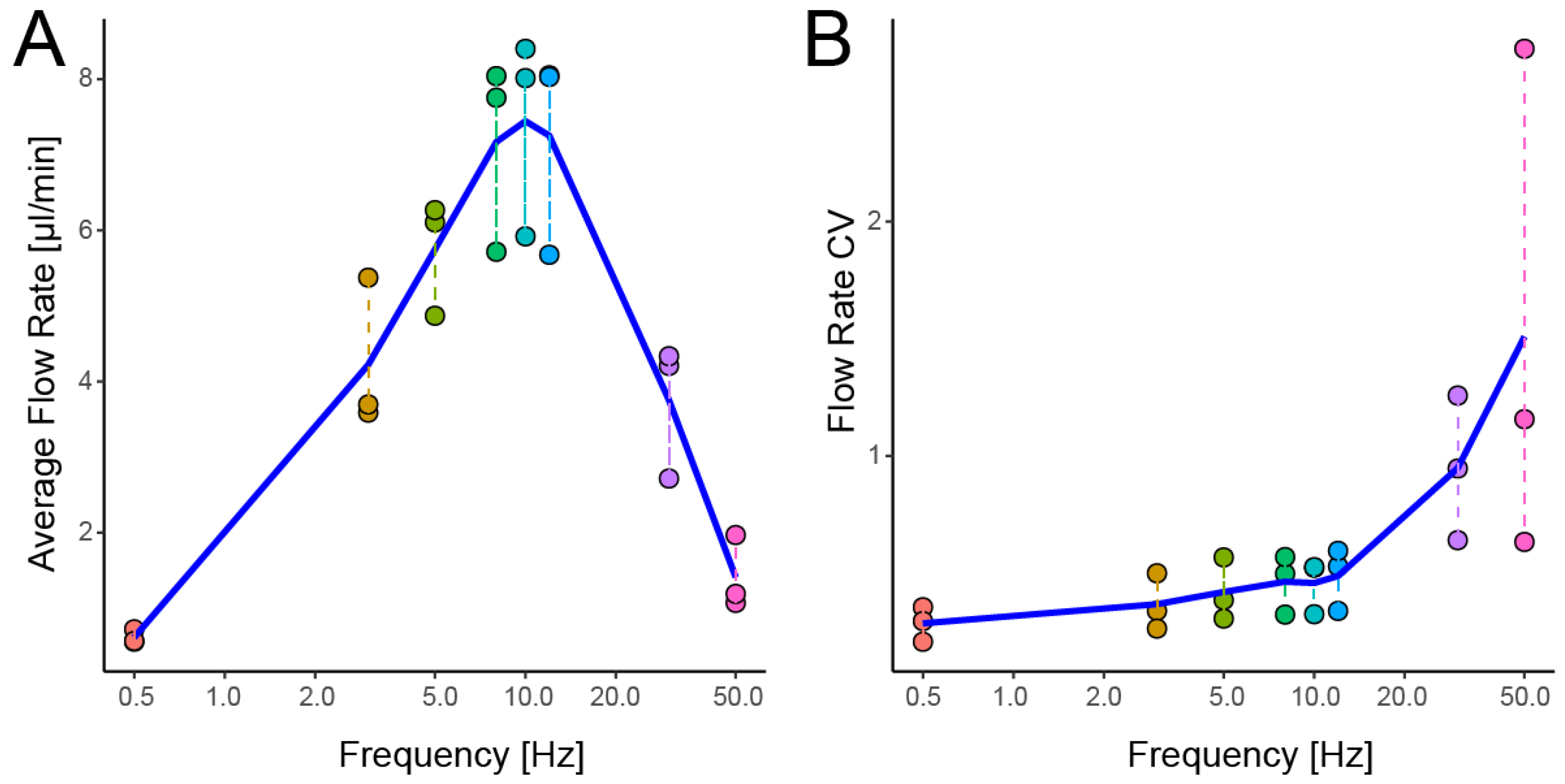 Micromachines 13 00294 g005