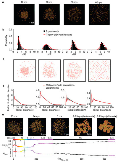 Micromachines 13 00295 g005