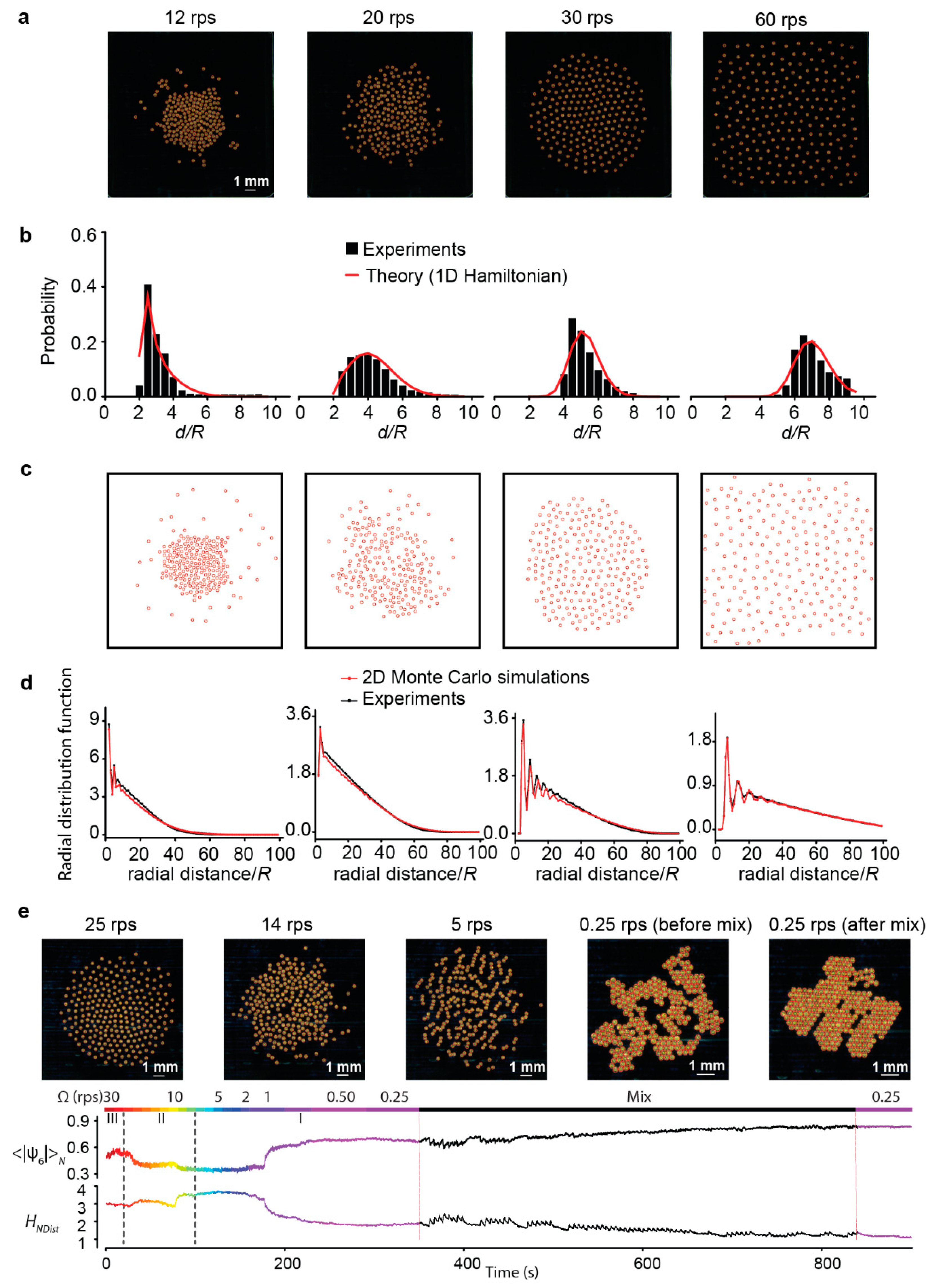 Micromachines 13 00295 g005