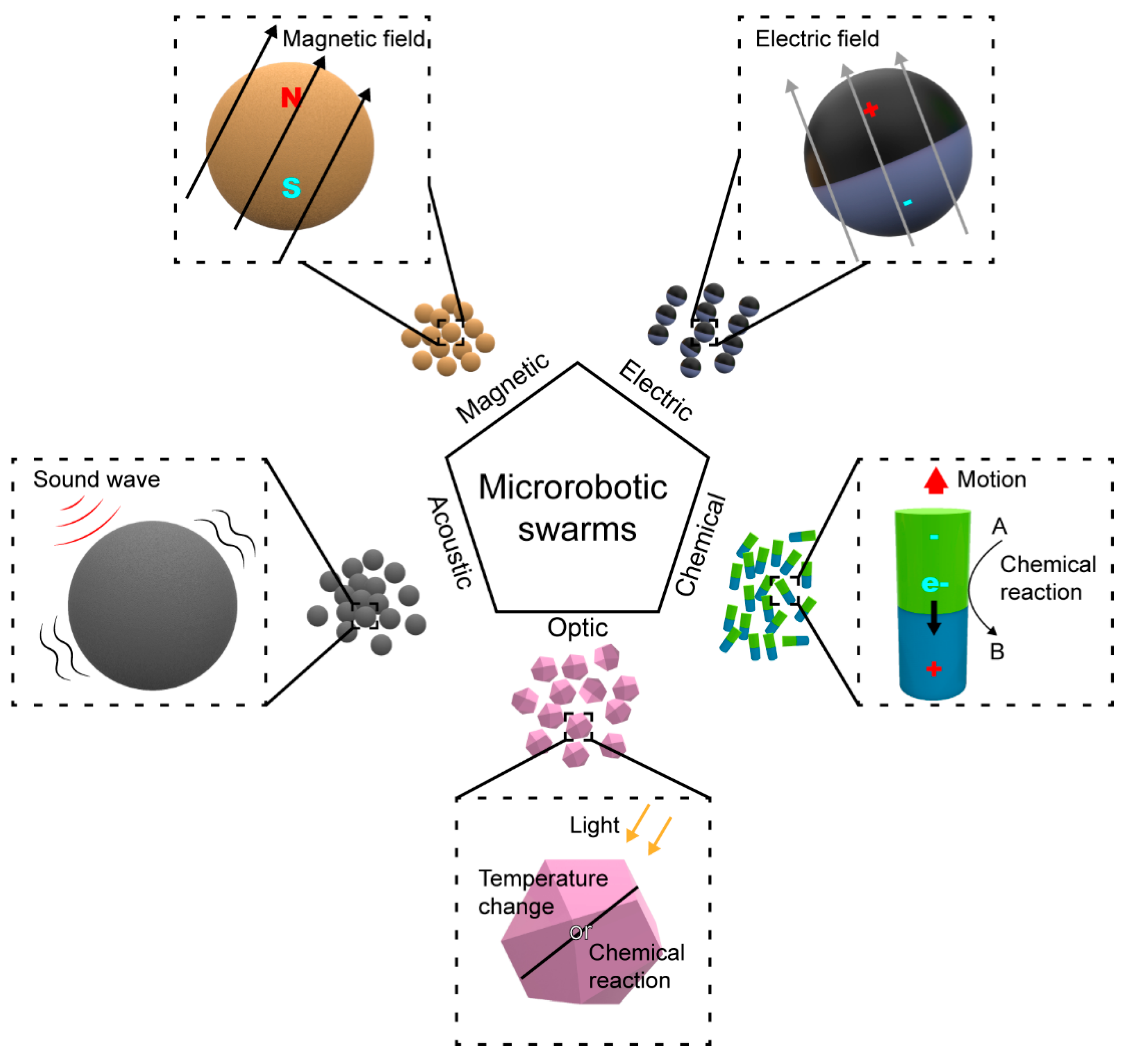Micromachines 13 00295 g006