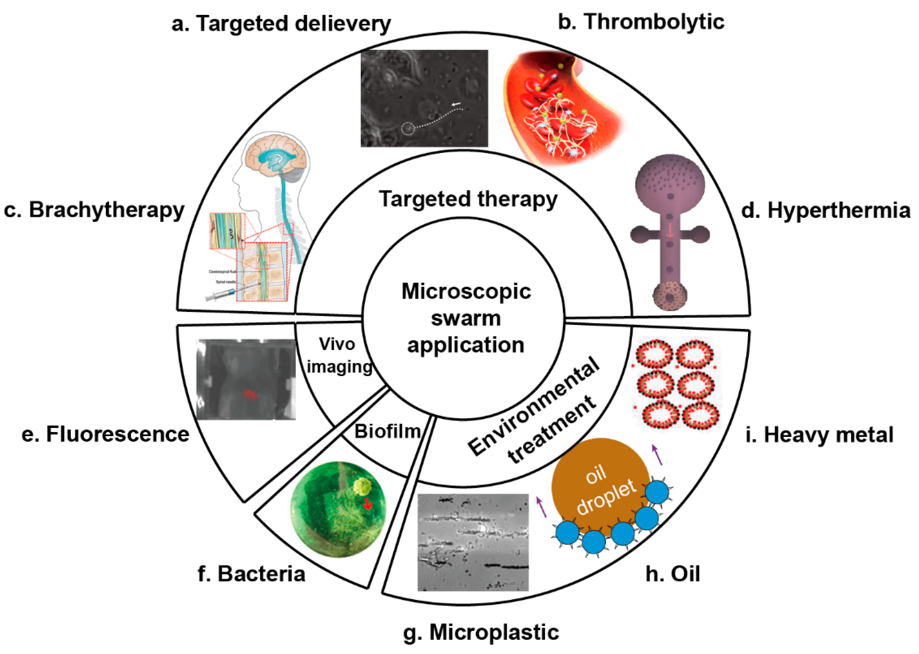 Micromachines 13 00295 g007