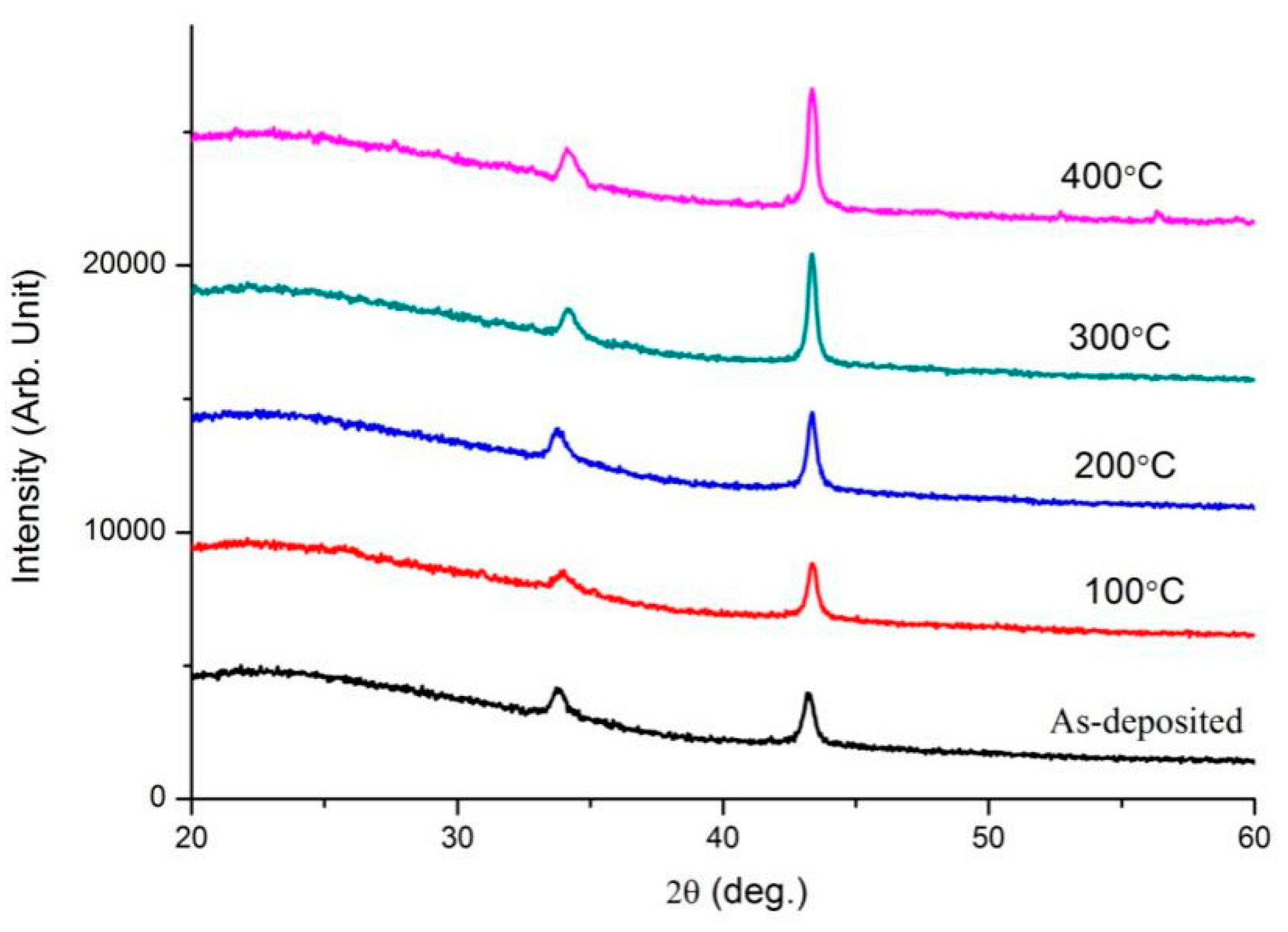 Micromachines 13 00296 g002