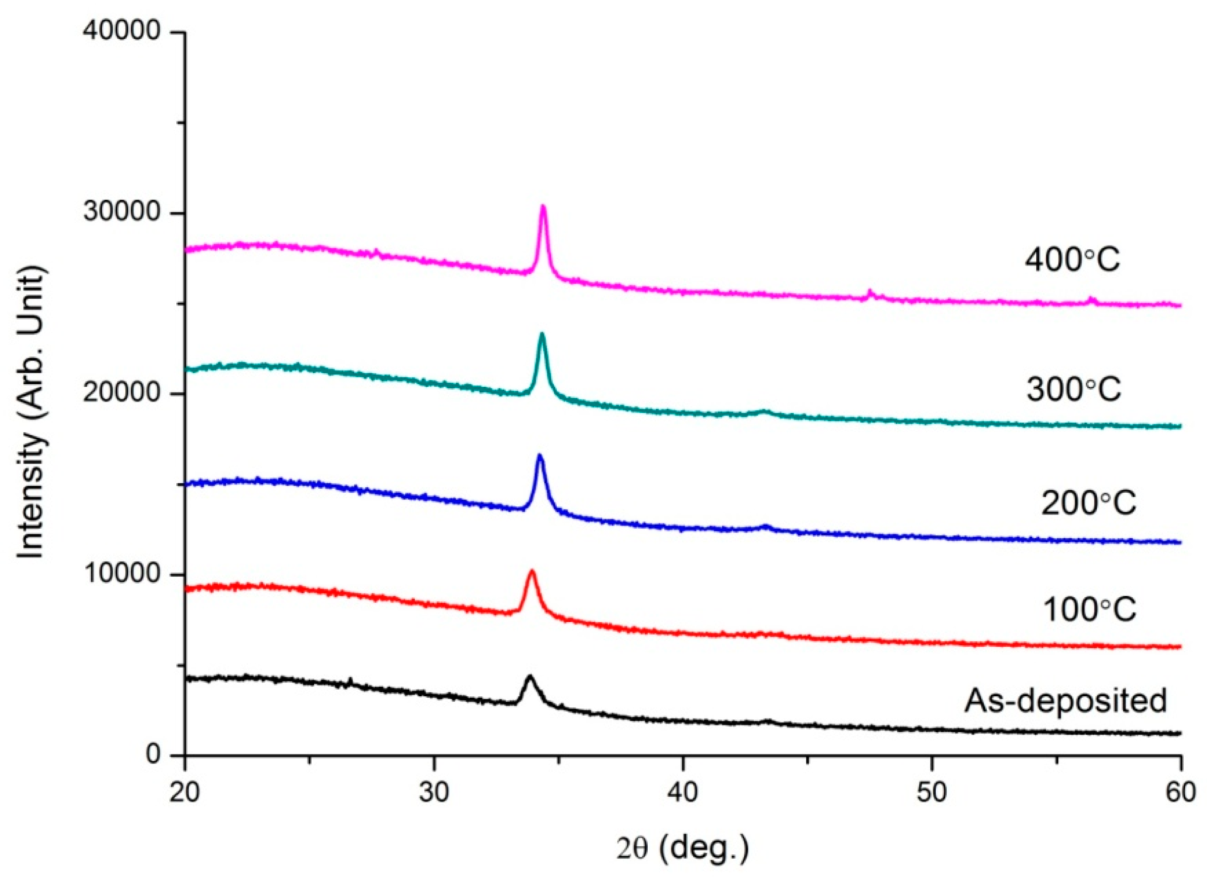 Micromachines 13 00296 g003