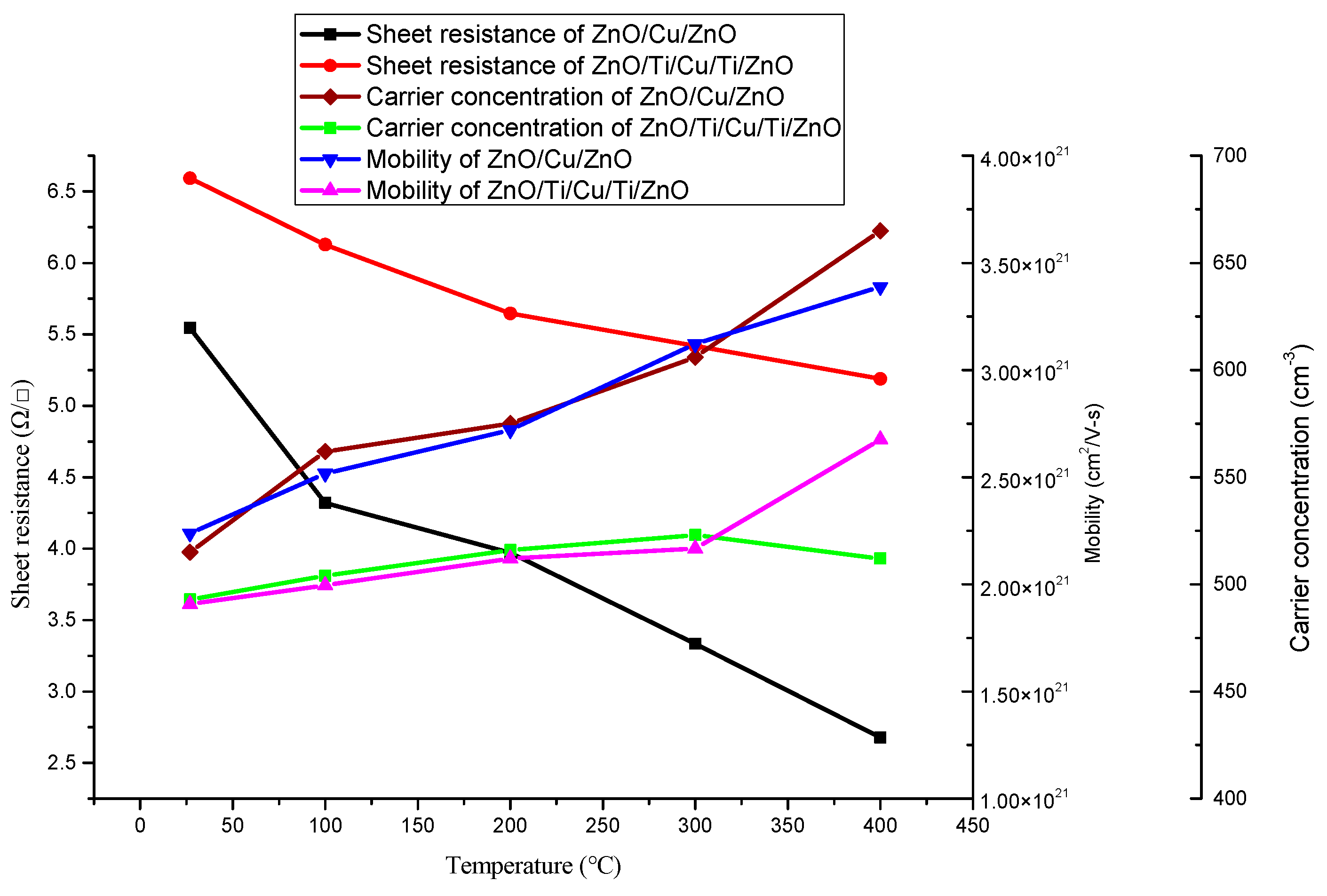 Micromachines 13 00296 g004