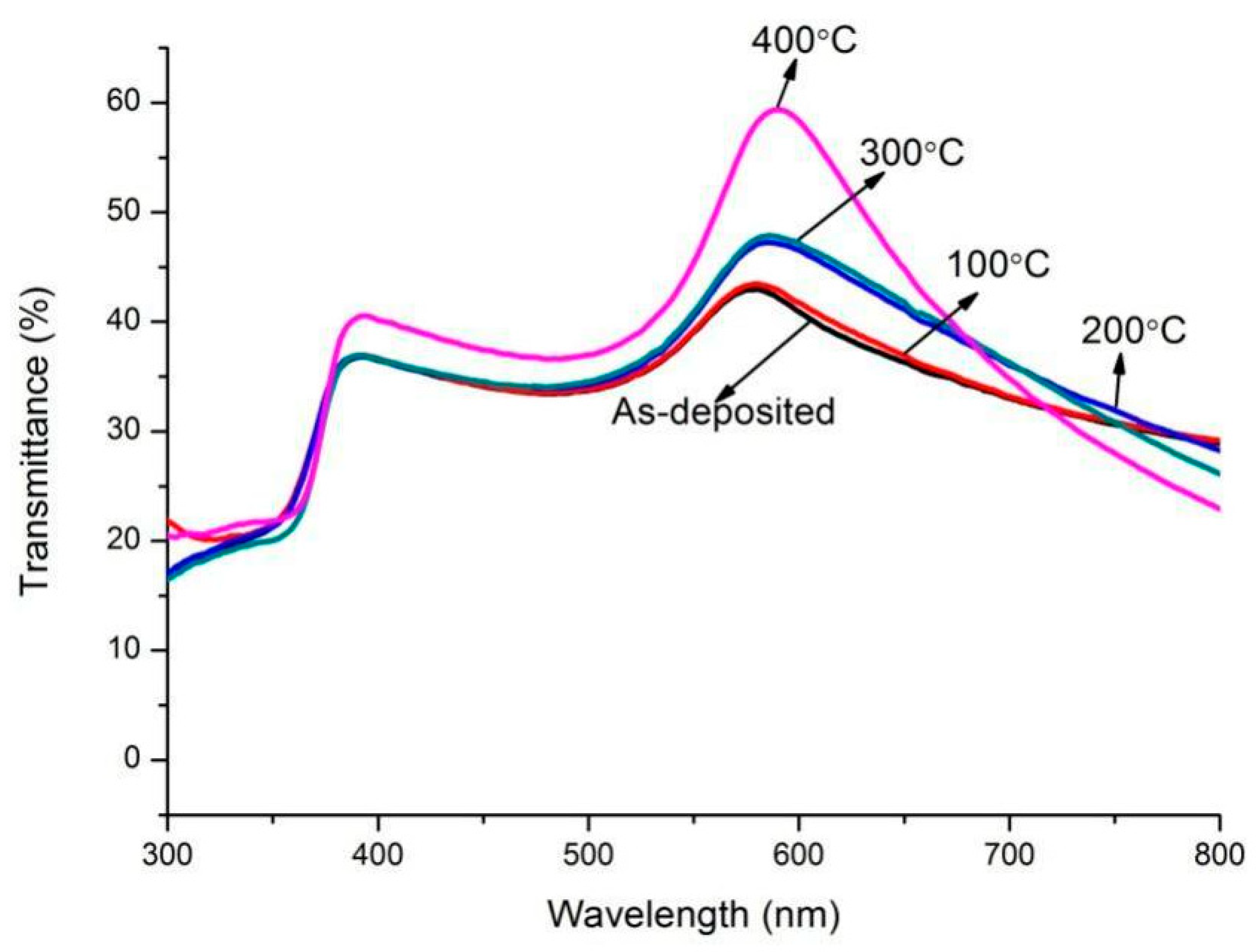 Micromachines 13 00296 g005