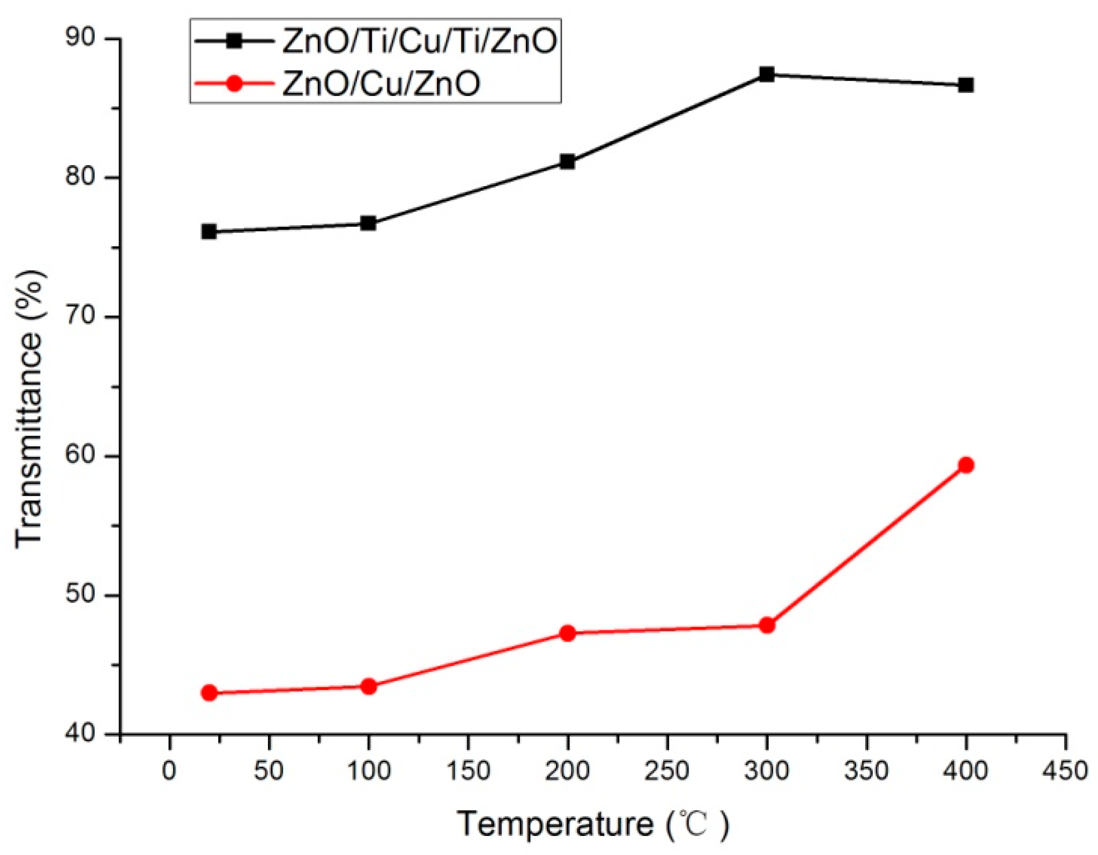 Micromachines 13 00296 g007