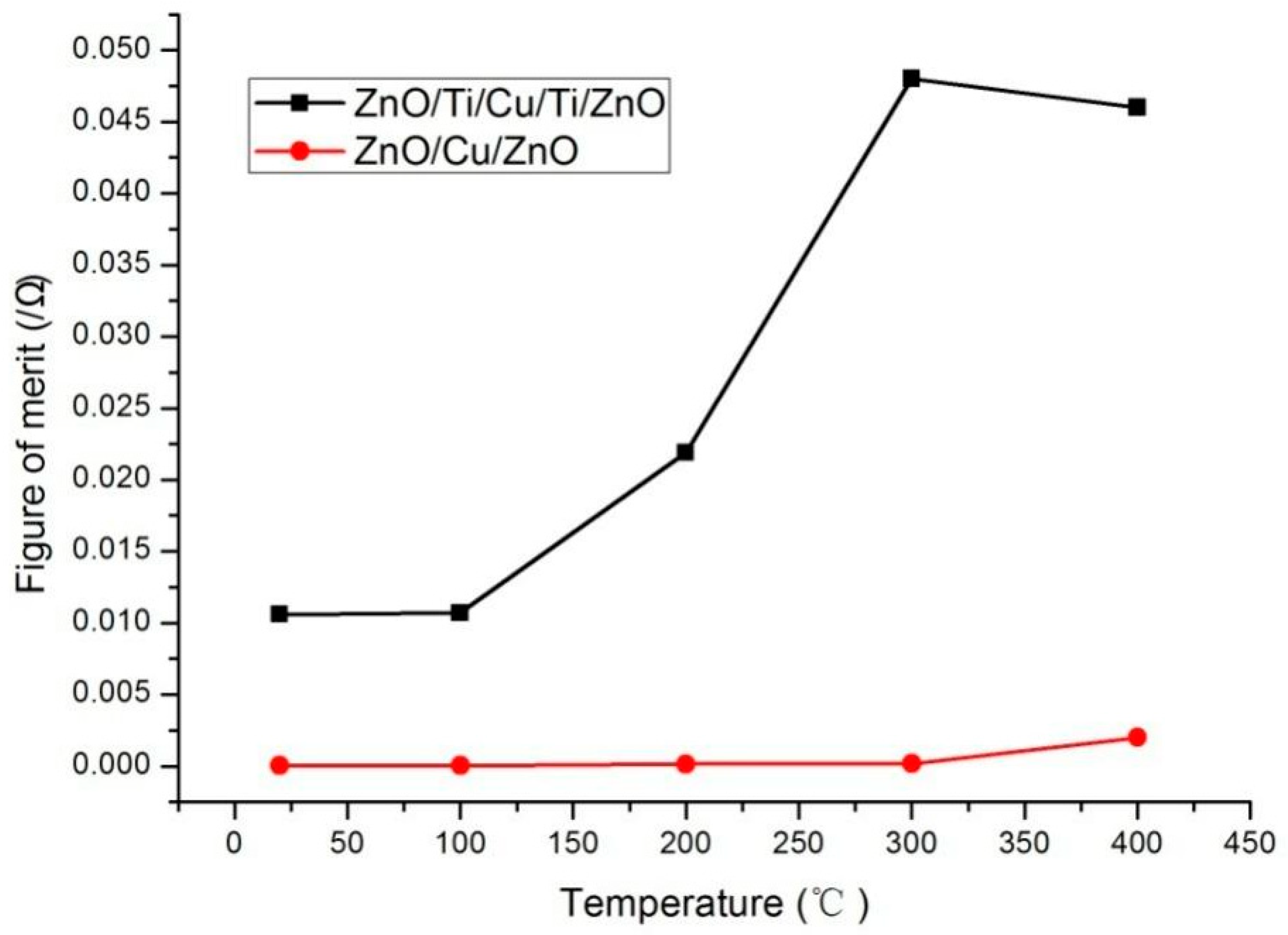 Micromachines 13 00296 g010