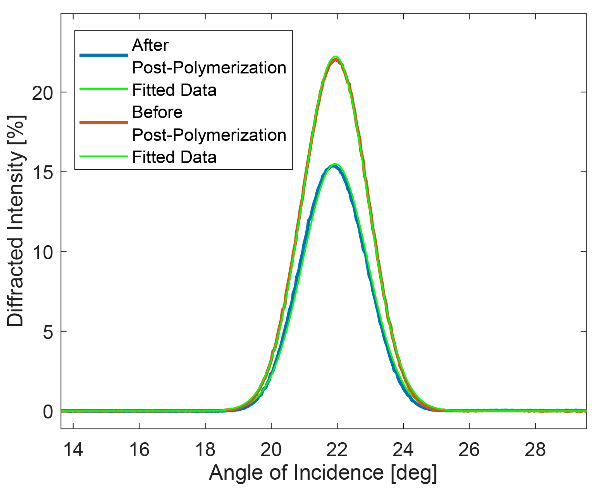 Micromachines 13 00297 g001