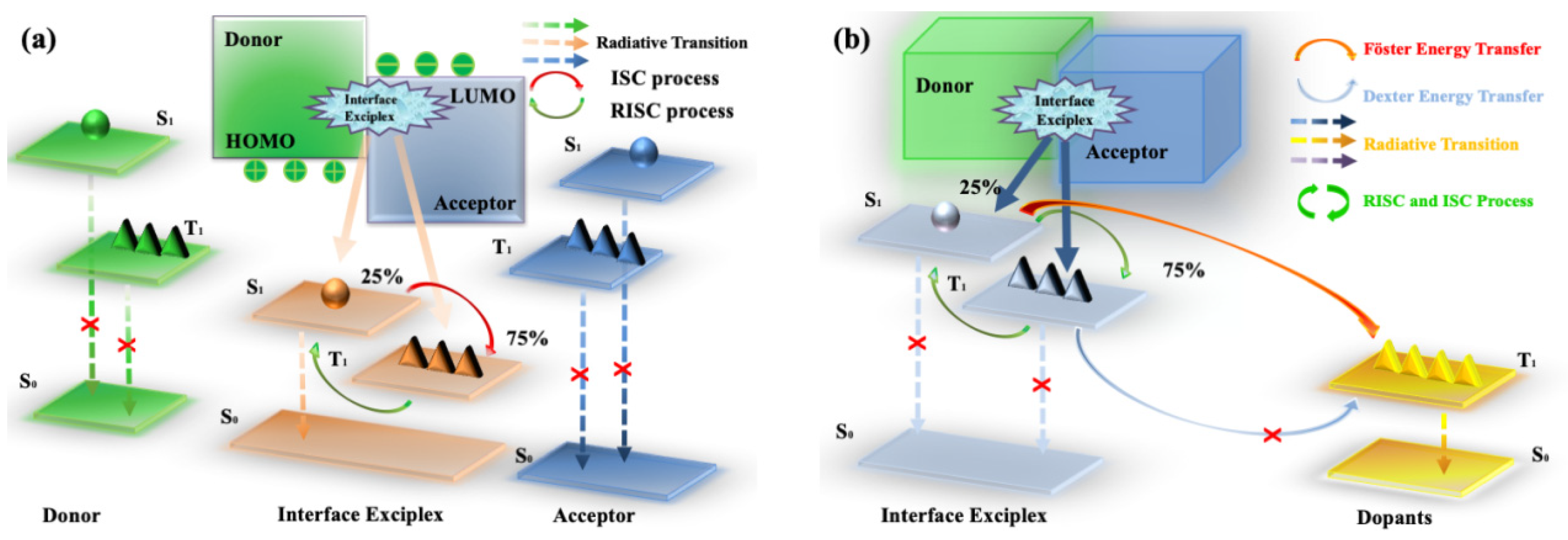 Micromachines 13 00298 g001