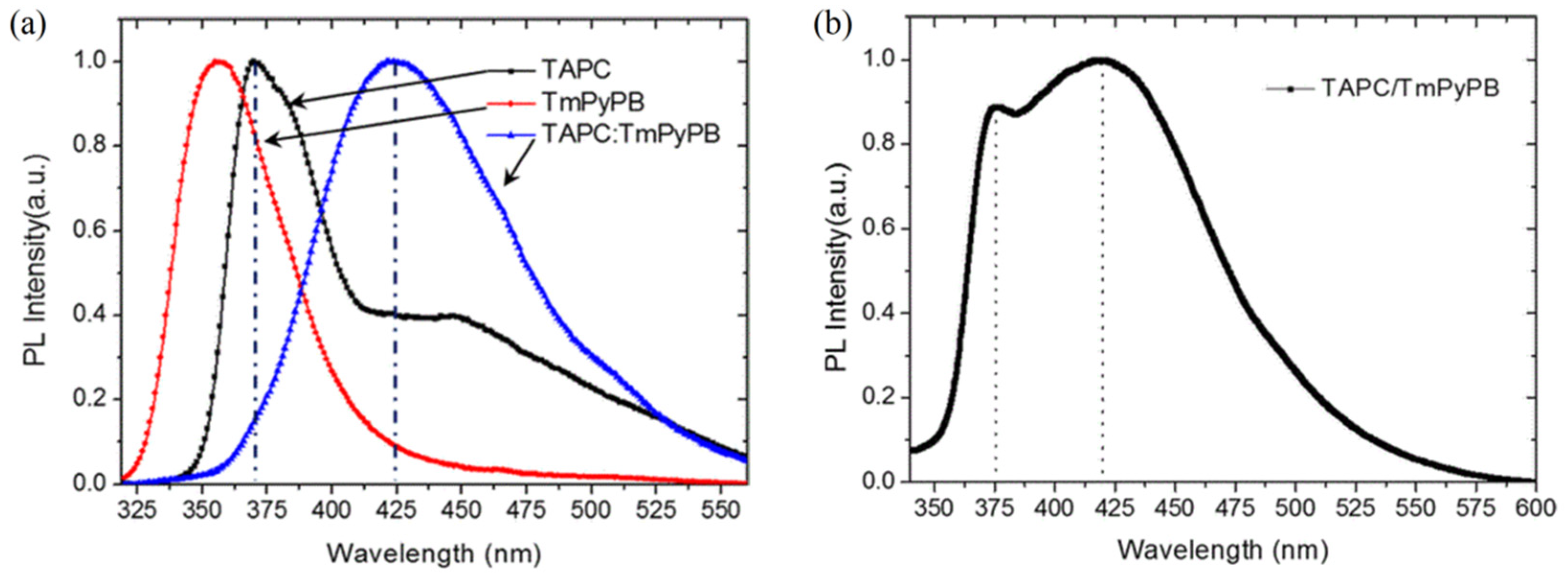 Micromachines 13 00298 g003