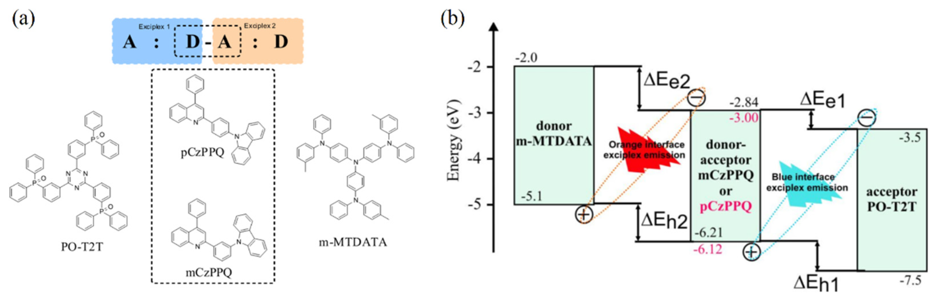 Micromachines 13 00298 g004