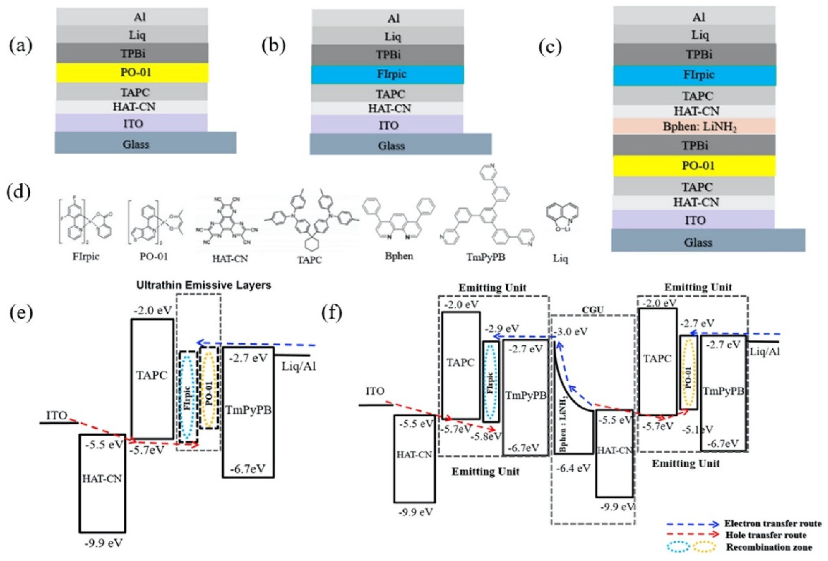 Micromachines 13 00298 g006