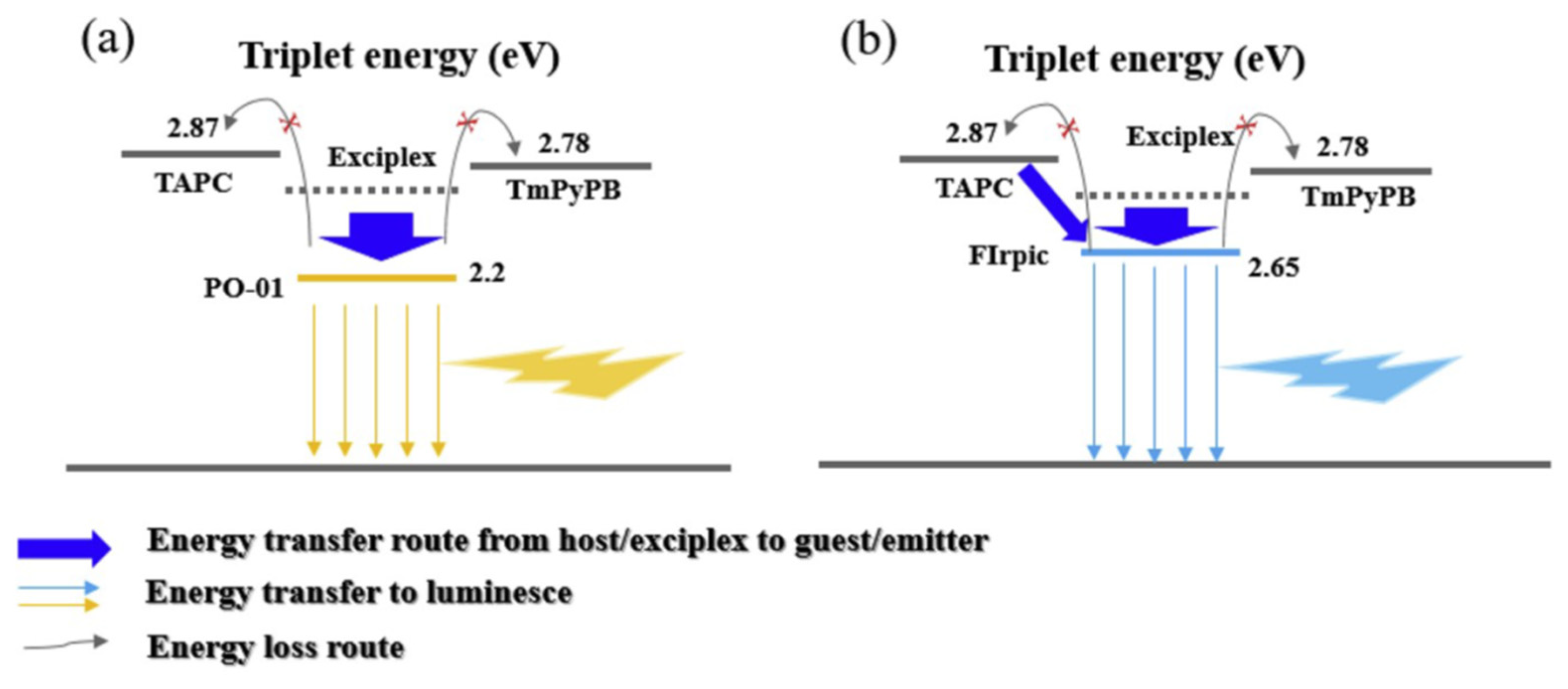 Micromachines 13 00298 g007