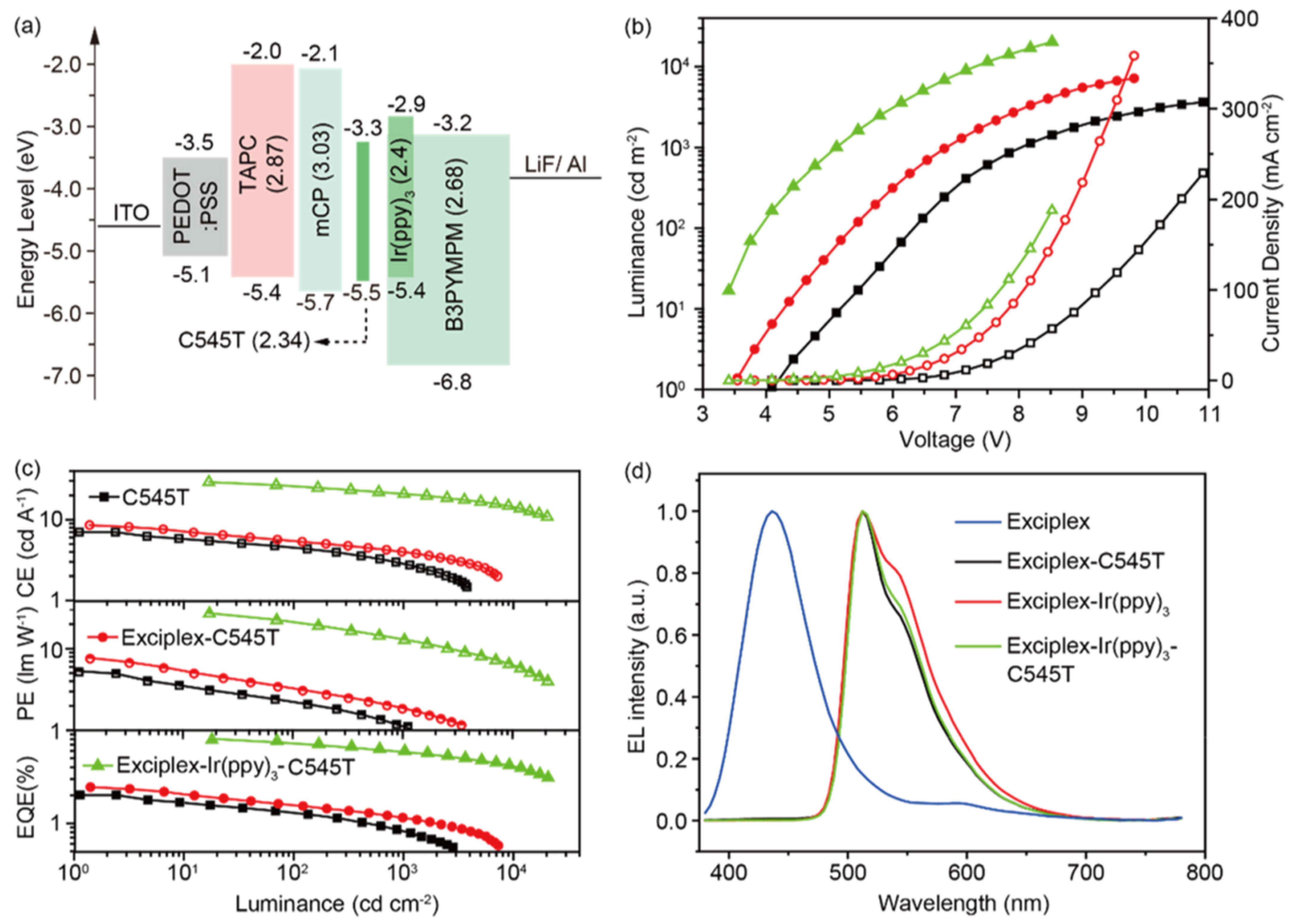 Micromachines 13 00298 g008
