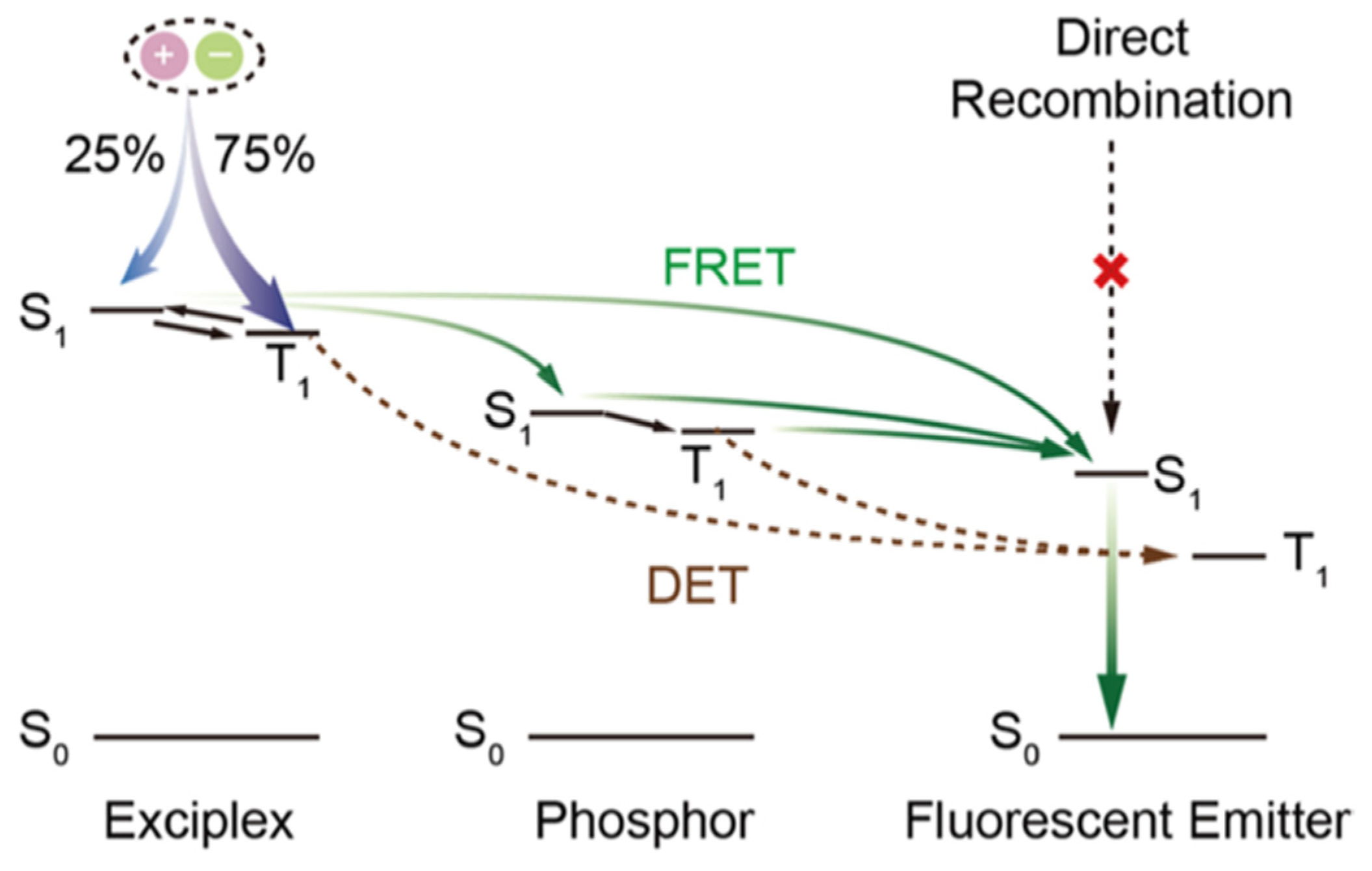 Micromachines 13 00298 g009