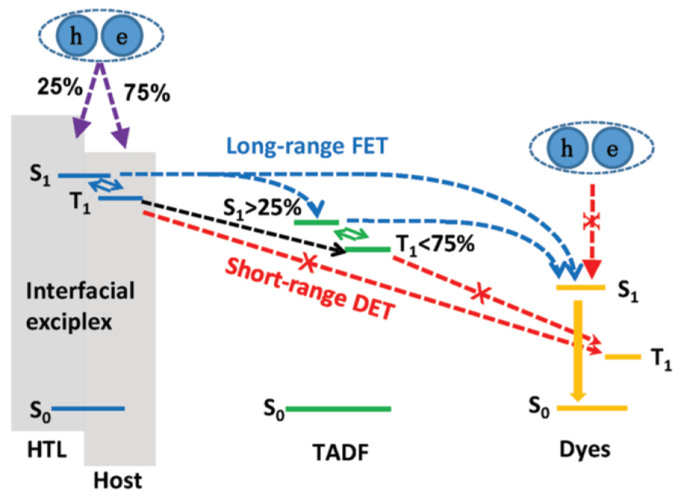 Micromachines 13 00298 g010