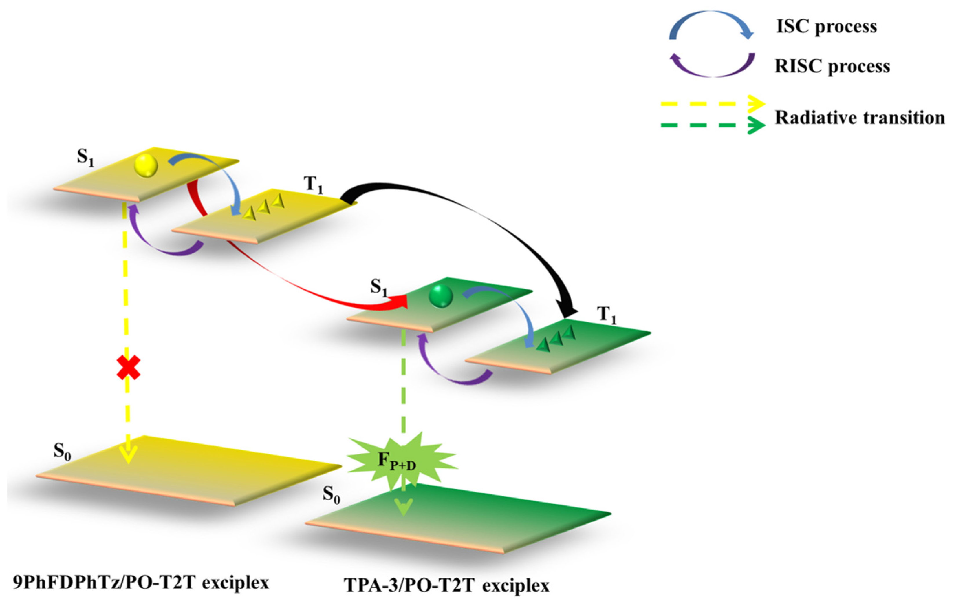 Micromachines 13 00298 g011