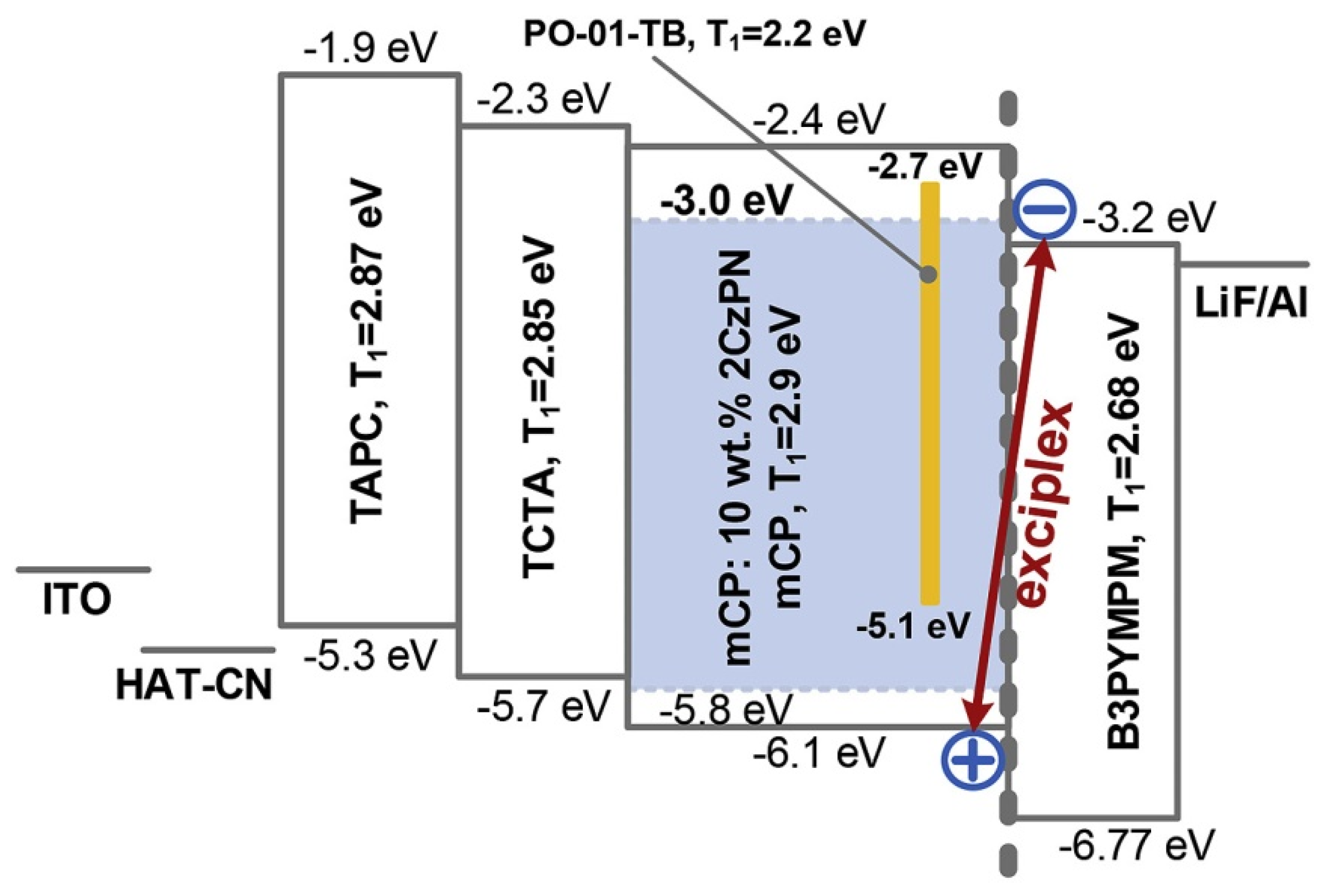 Micromachines 13 00298 g013