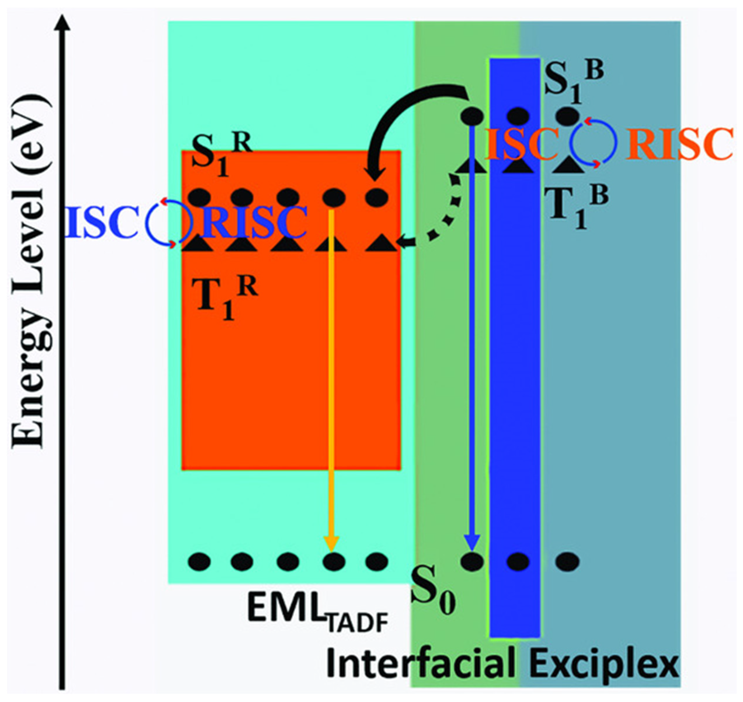 Micromachines 13 00298 g014