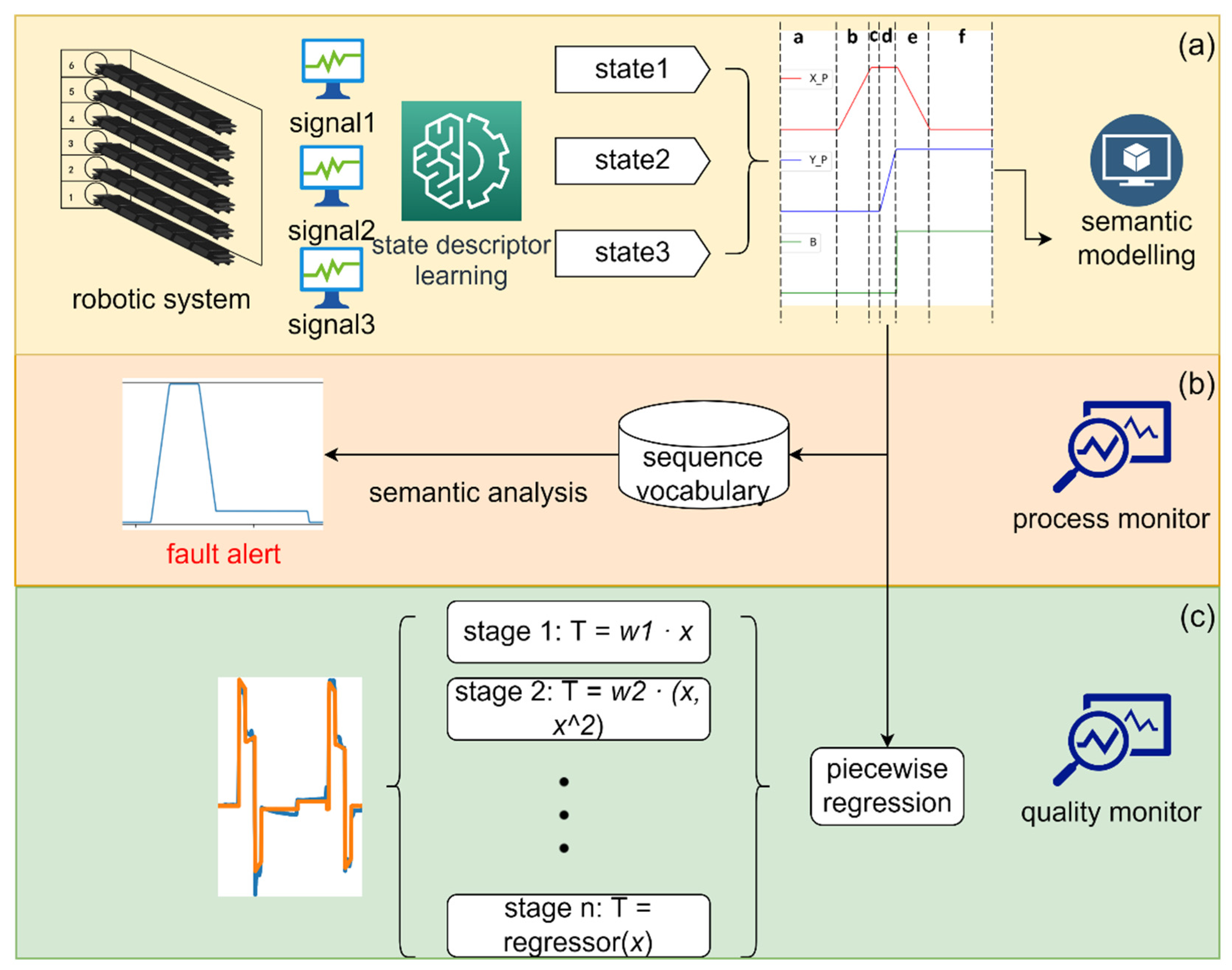 Micromachines 13 00300 g001