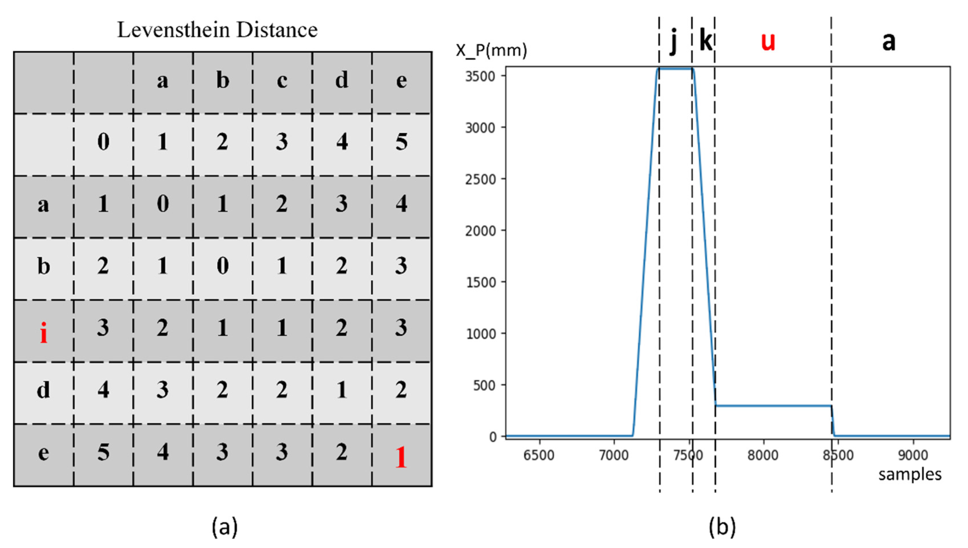 Micromachines 13 00300 g007