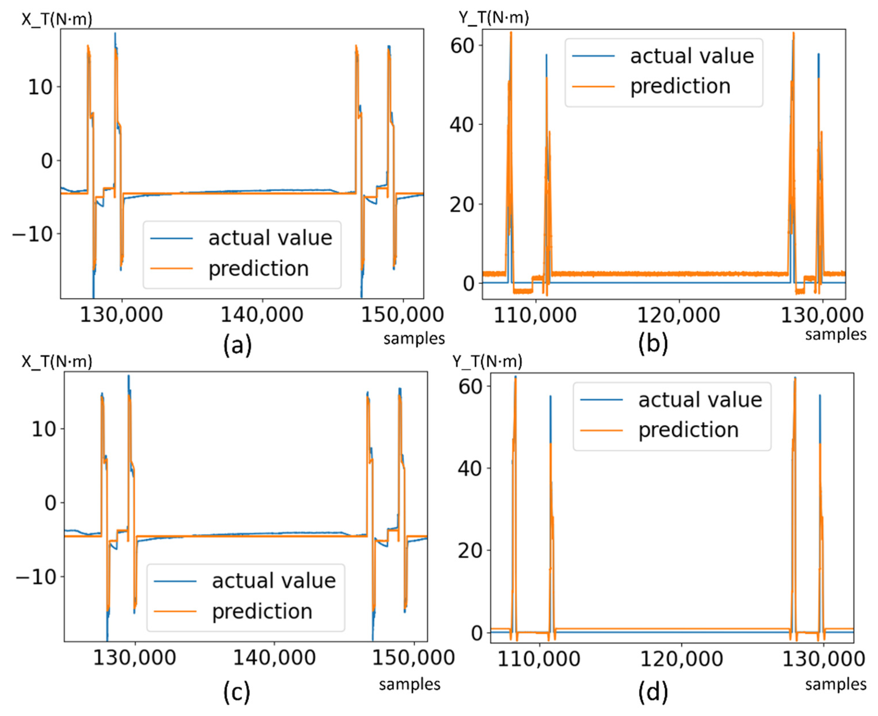 Micromachines 13 00300 g008
