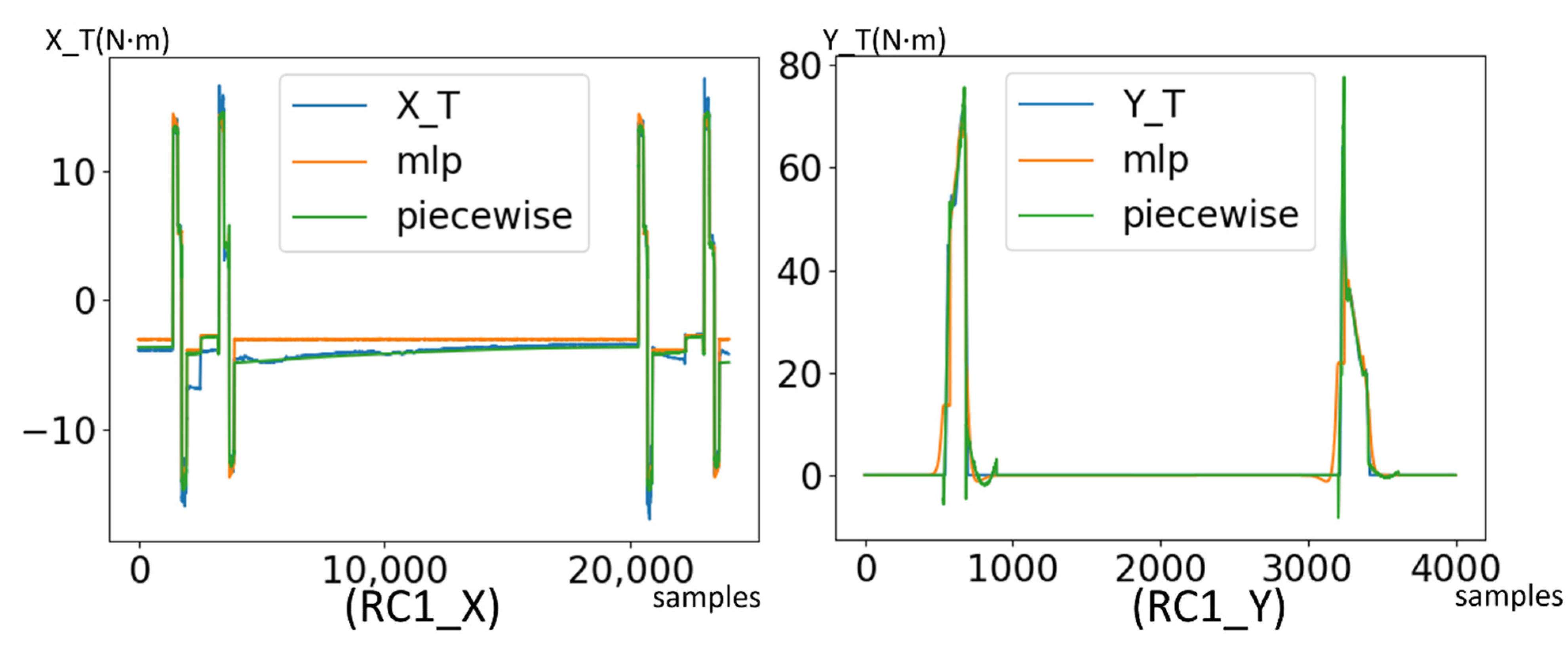 Micromachines 13 00300 g009