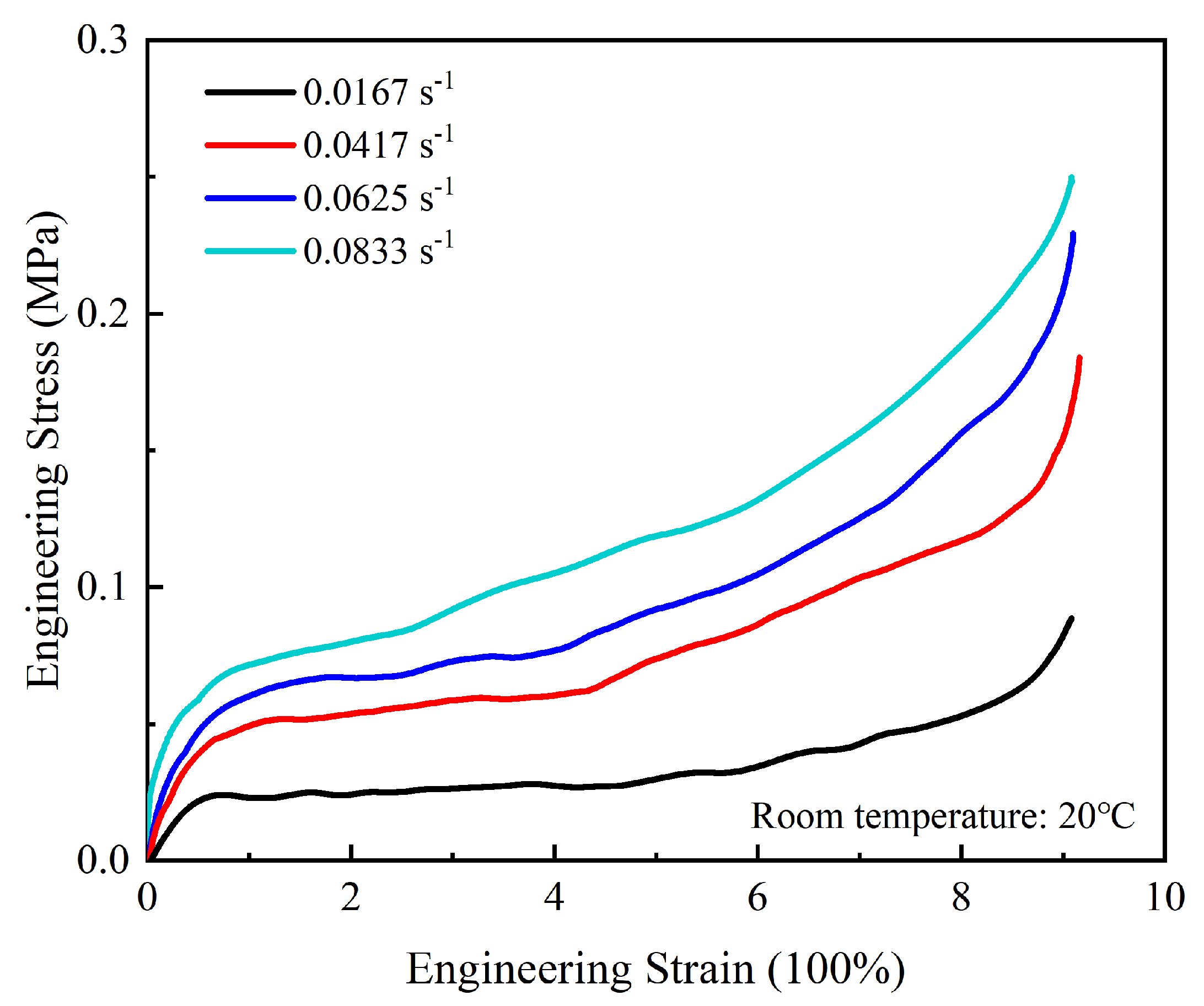 Micromachines 13 00301 g005