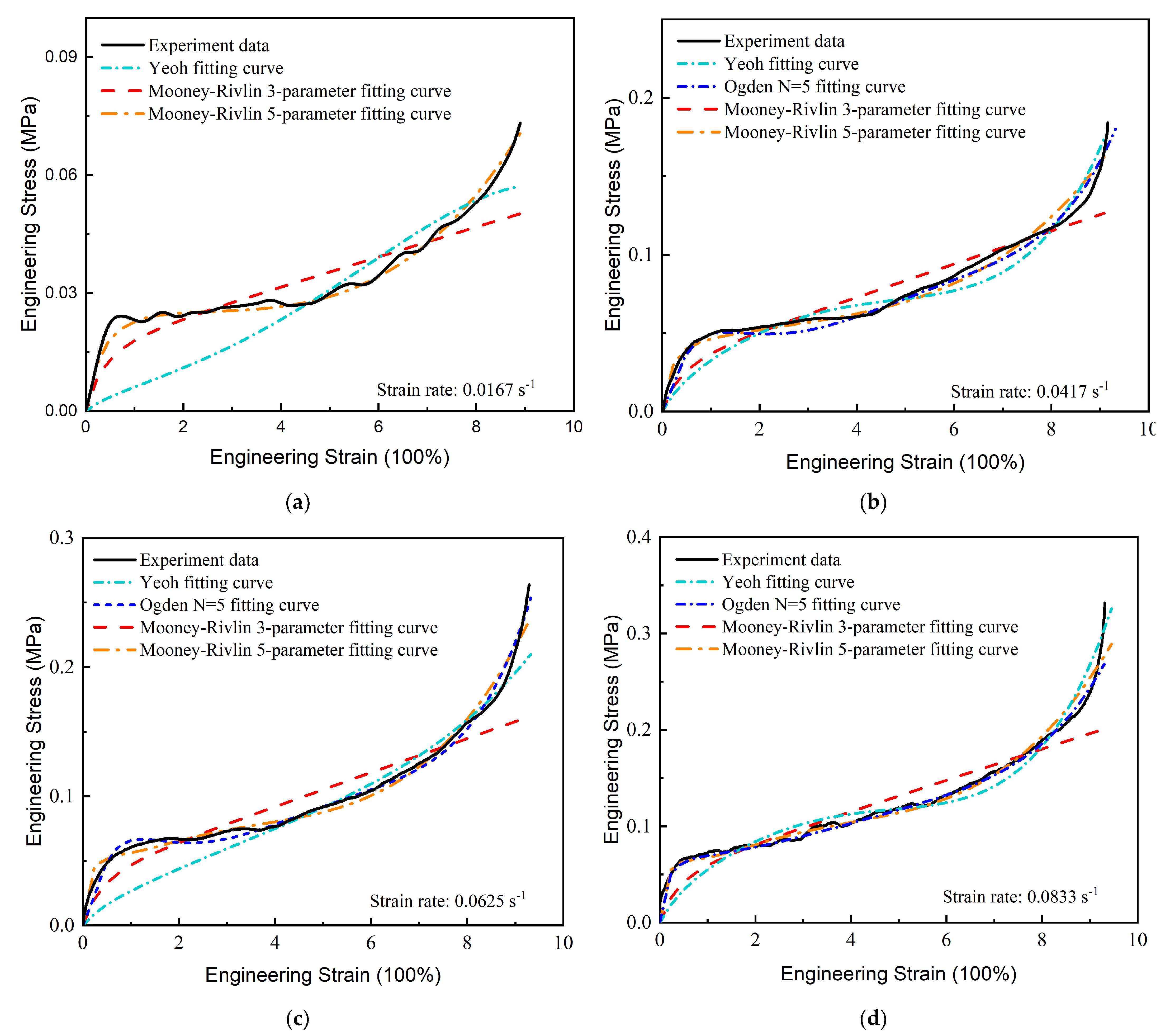 Micromachines 13 00301 g007