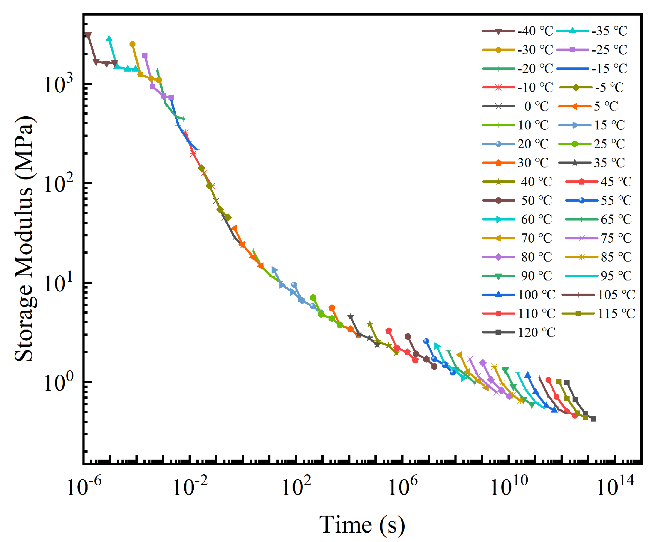 Micromachines 13 00301 g012