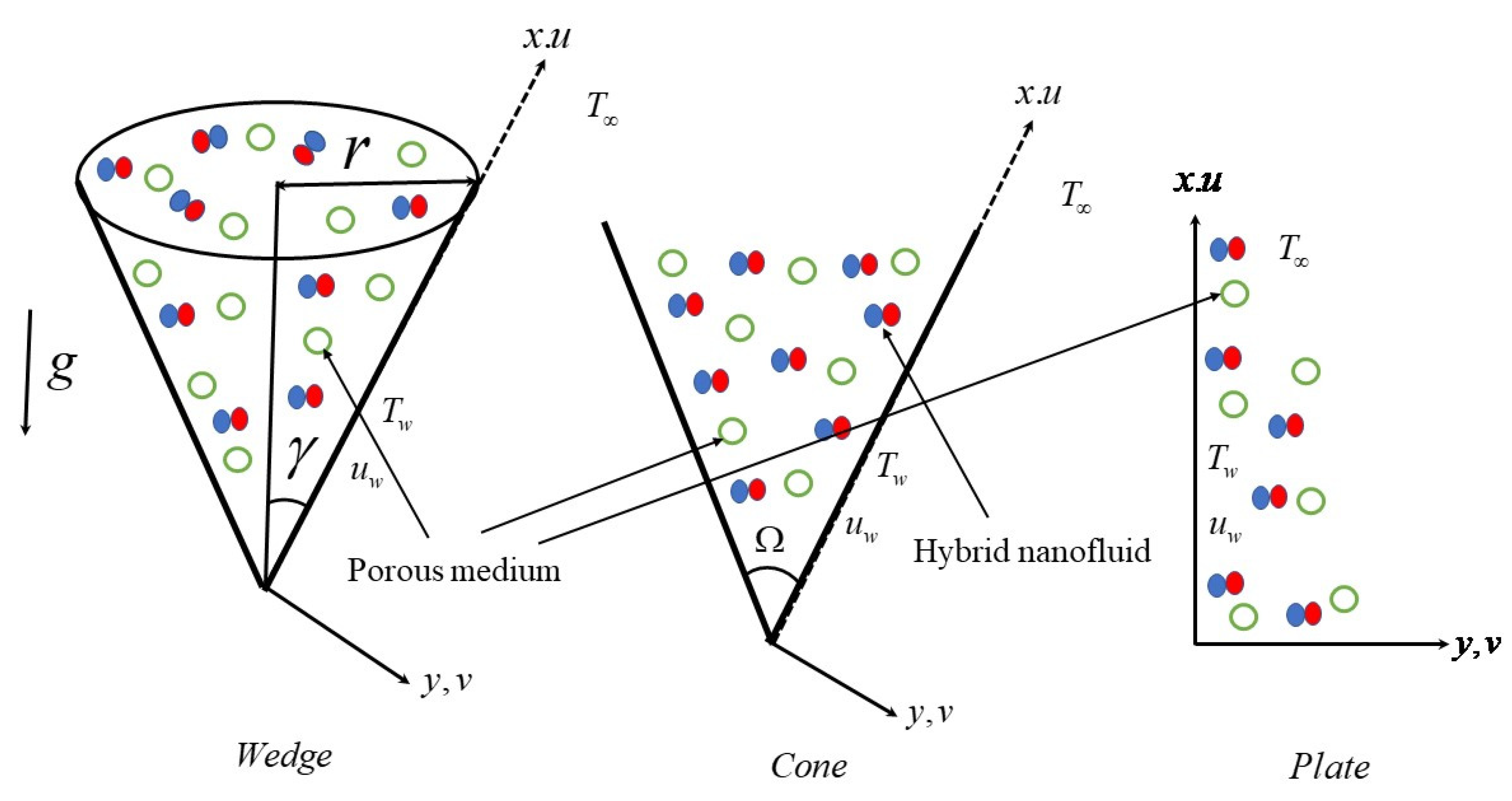 Micromachines 13 00302 g001