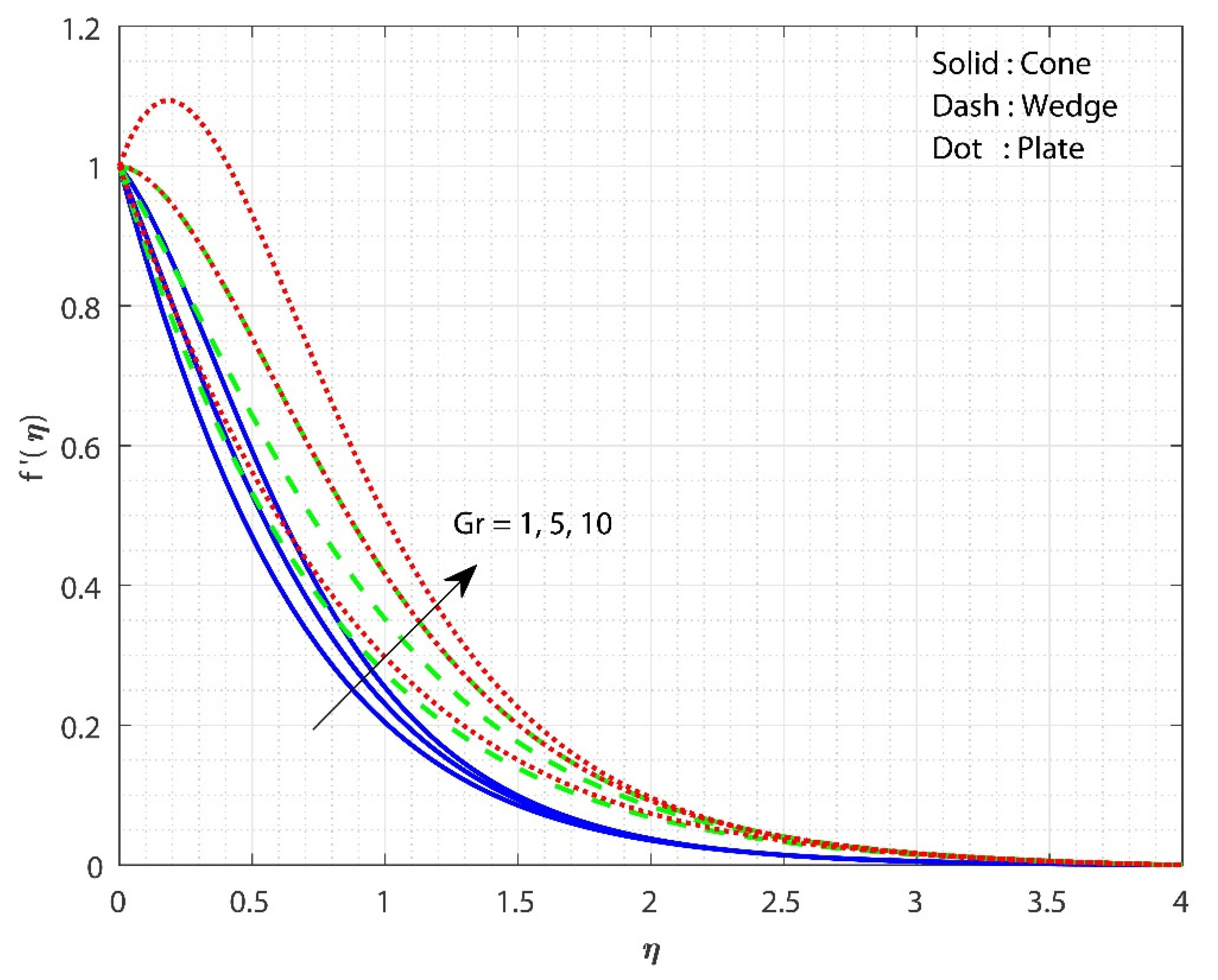 Micromachines 13 00302 g003