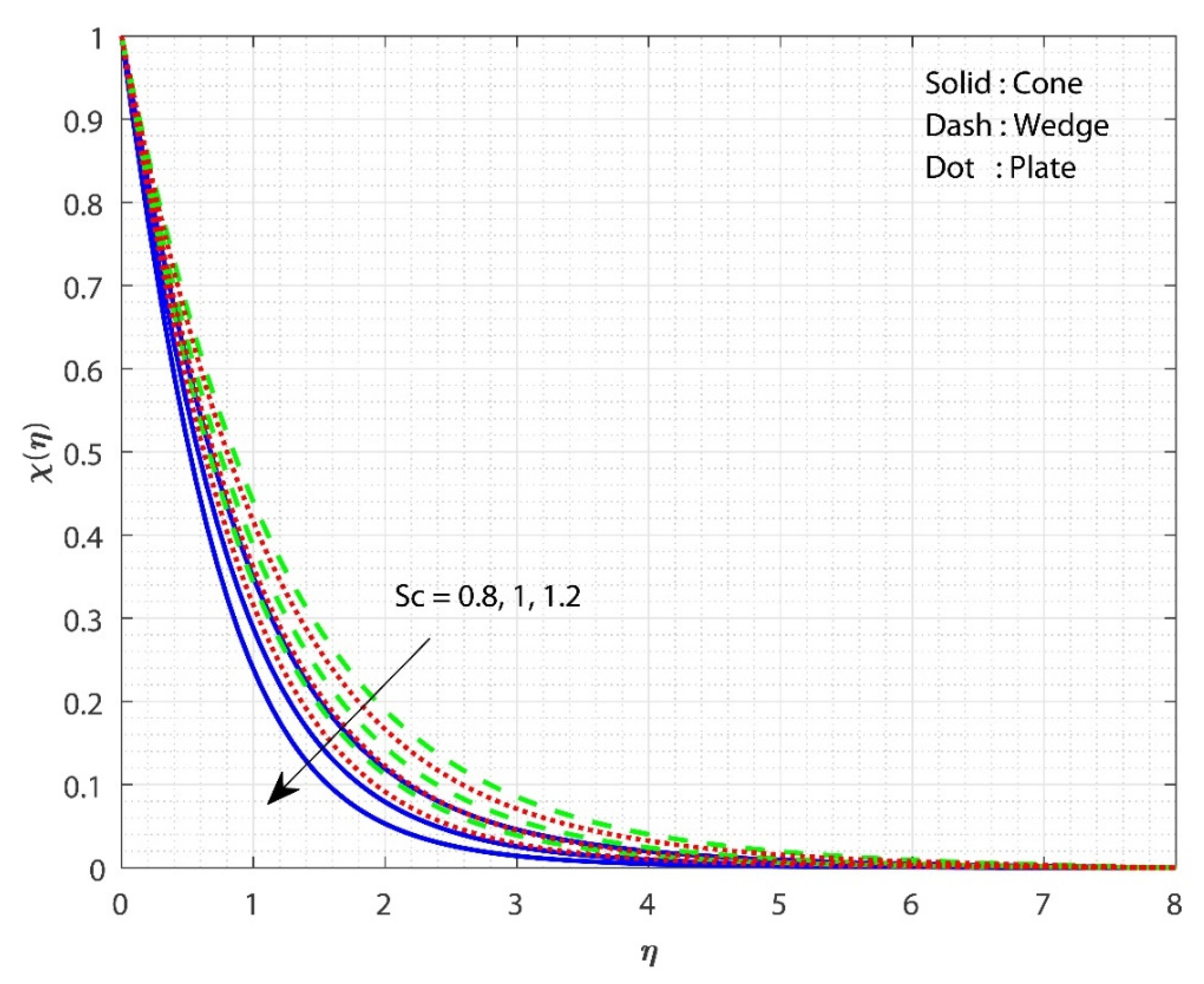 Micromachines 13 00302 g006