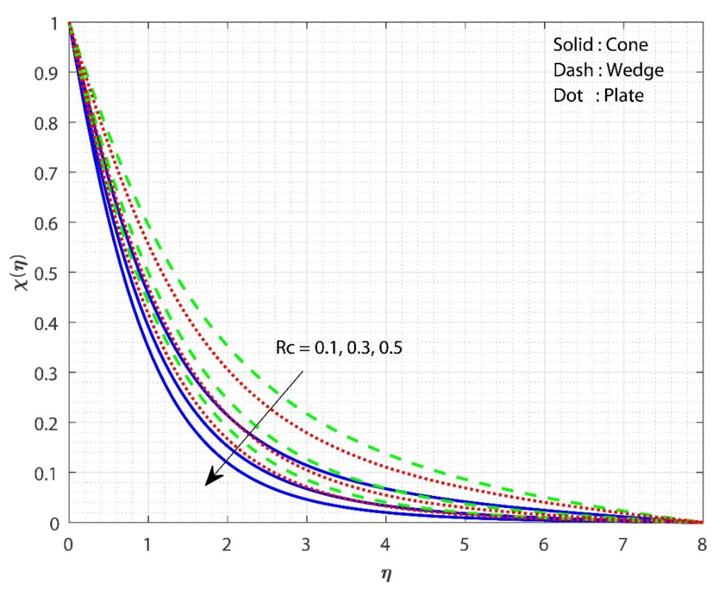 Micromachines 13 00302 g007