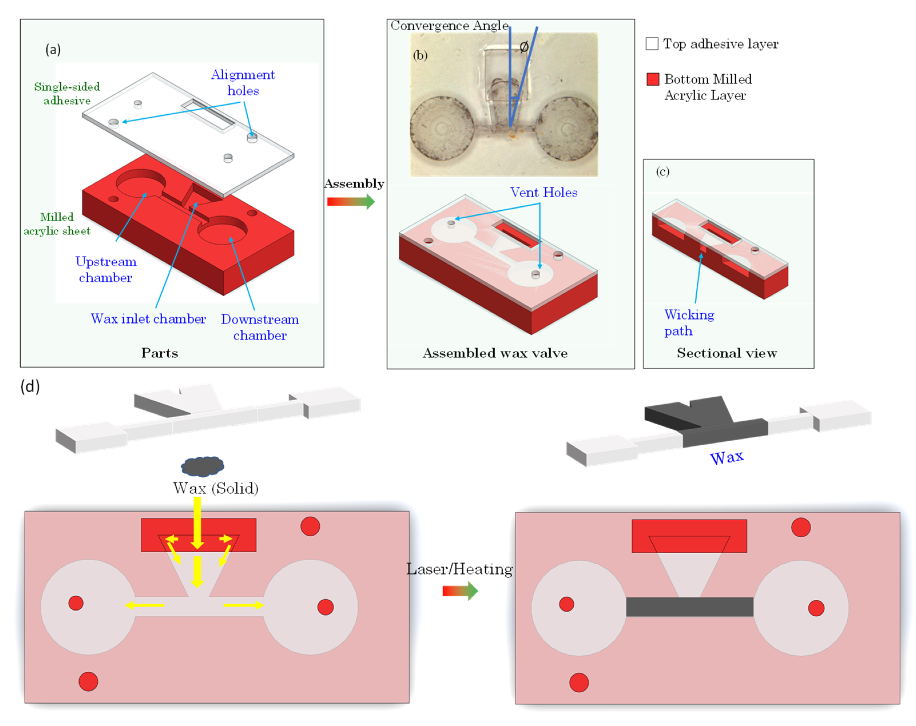 Micromachines 13 00303 g003