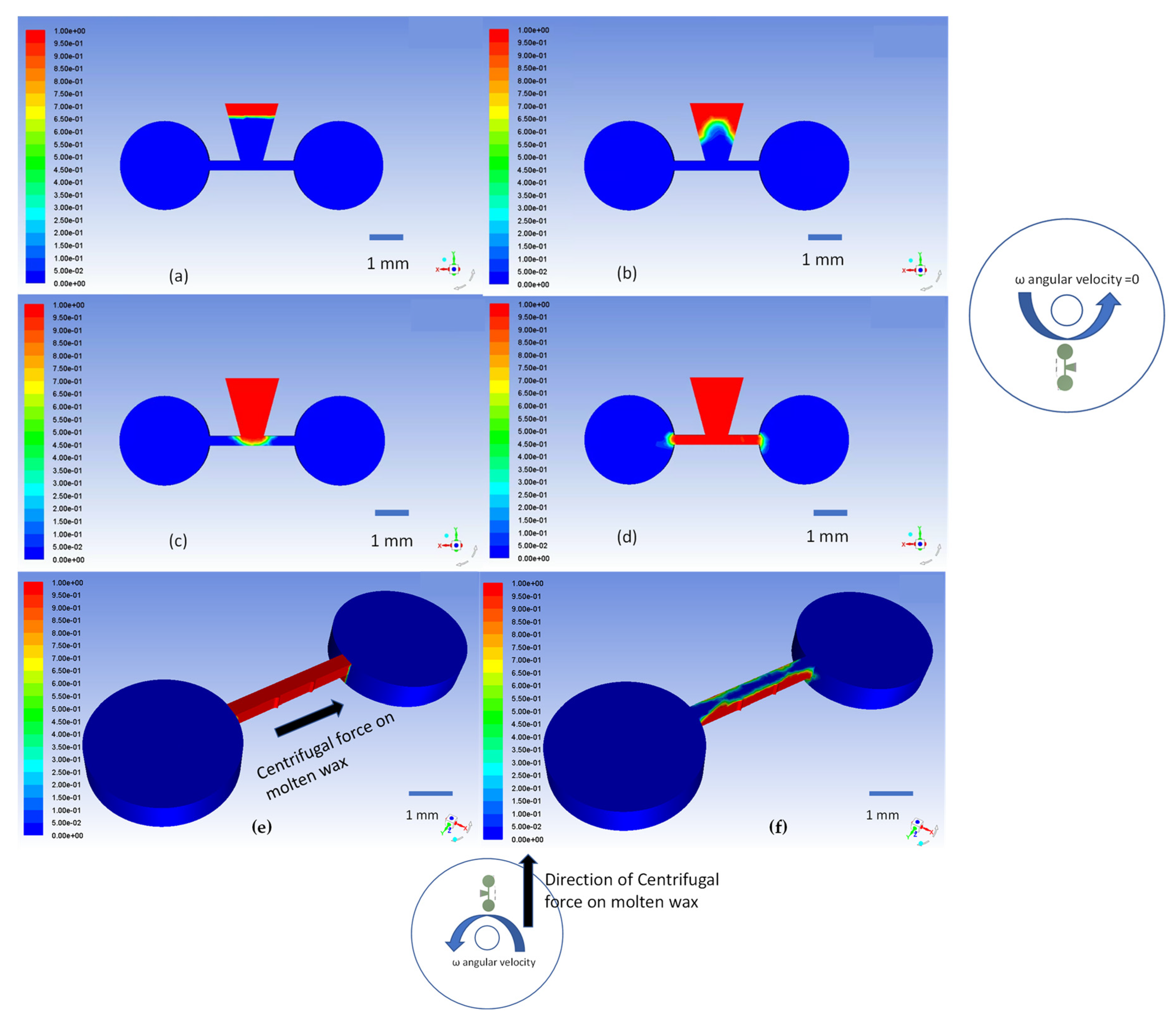 Micromachines 13 00303 g006