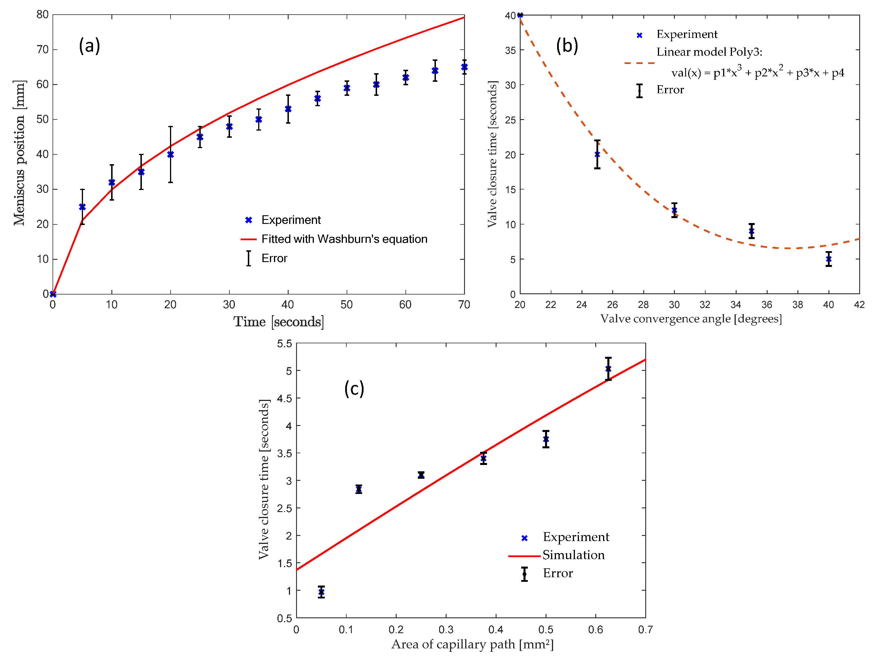 Micromachines 13 00303 g008
