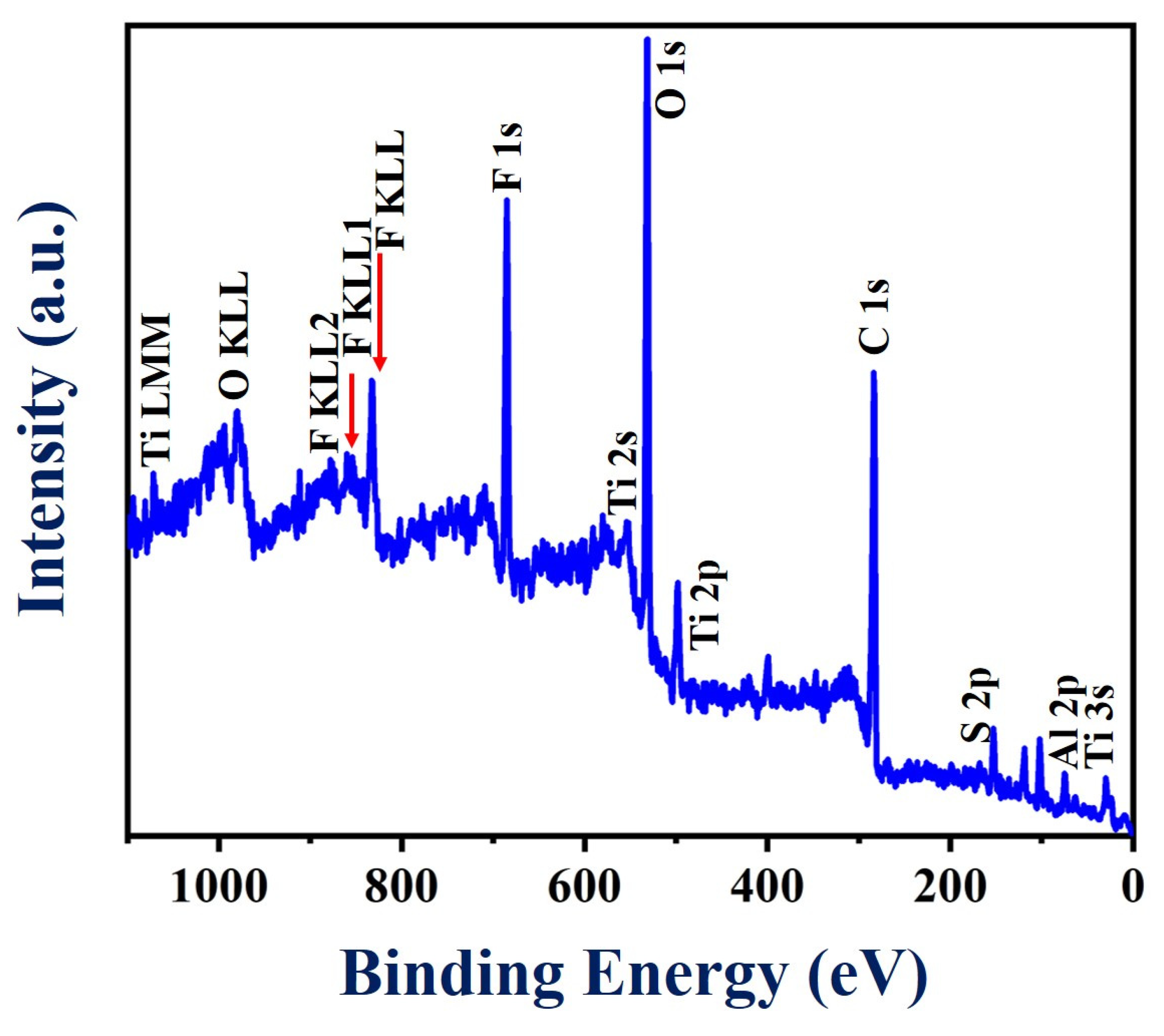 Micromachines 13 00304 g004