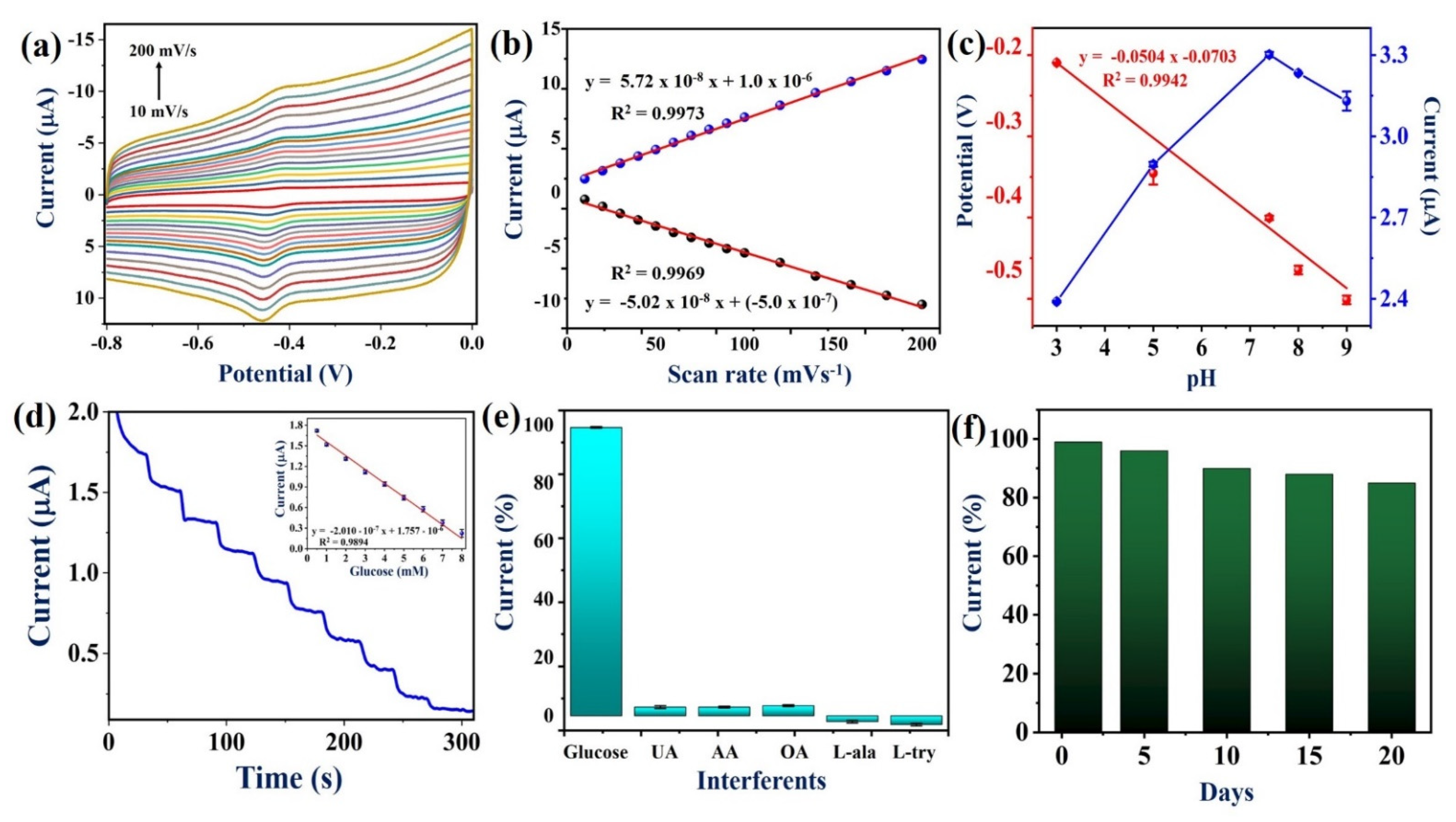 Micromachines 13 00304 g007