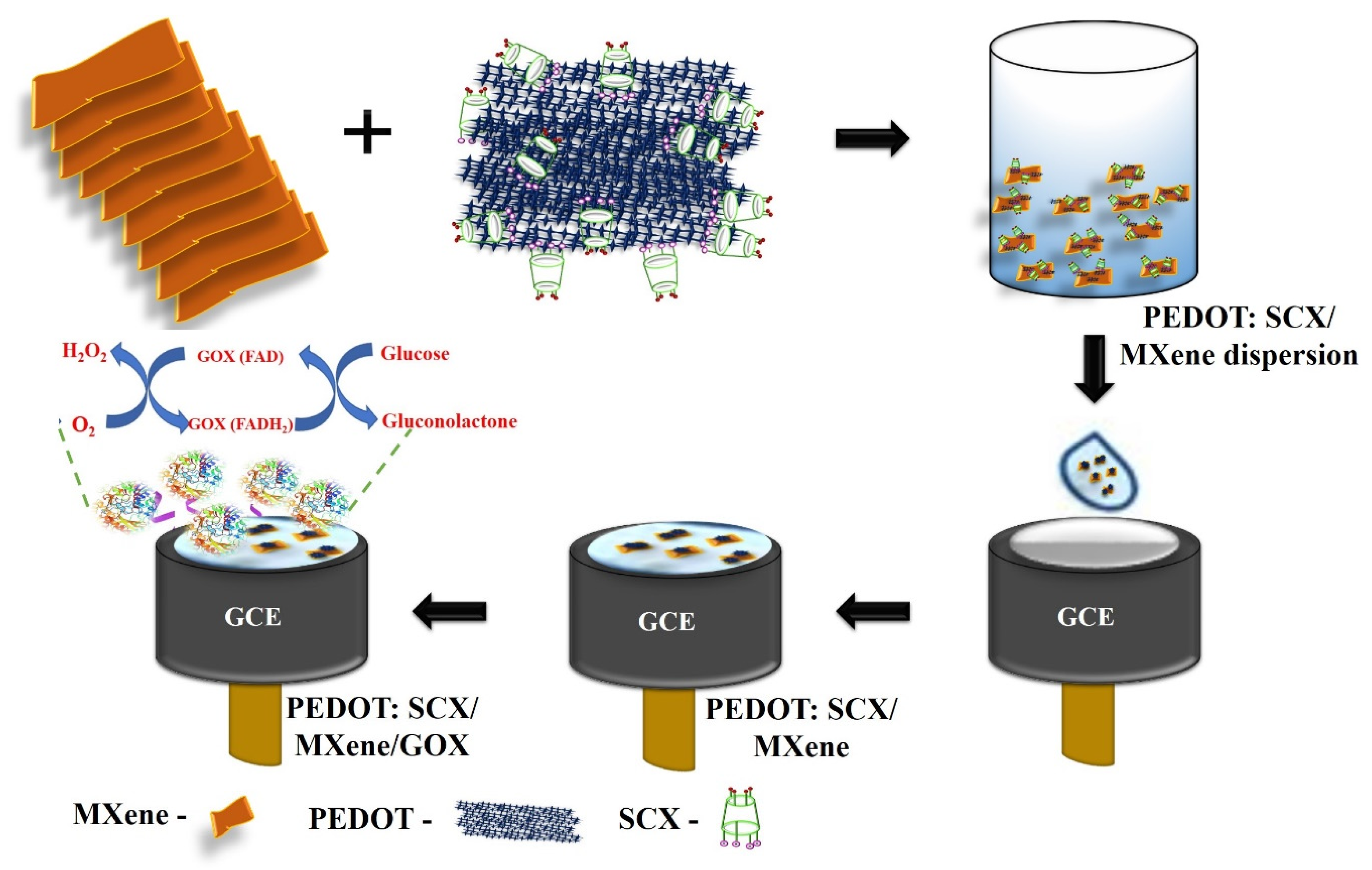 Micromachines 13 00304 sch001
