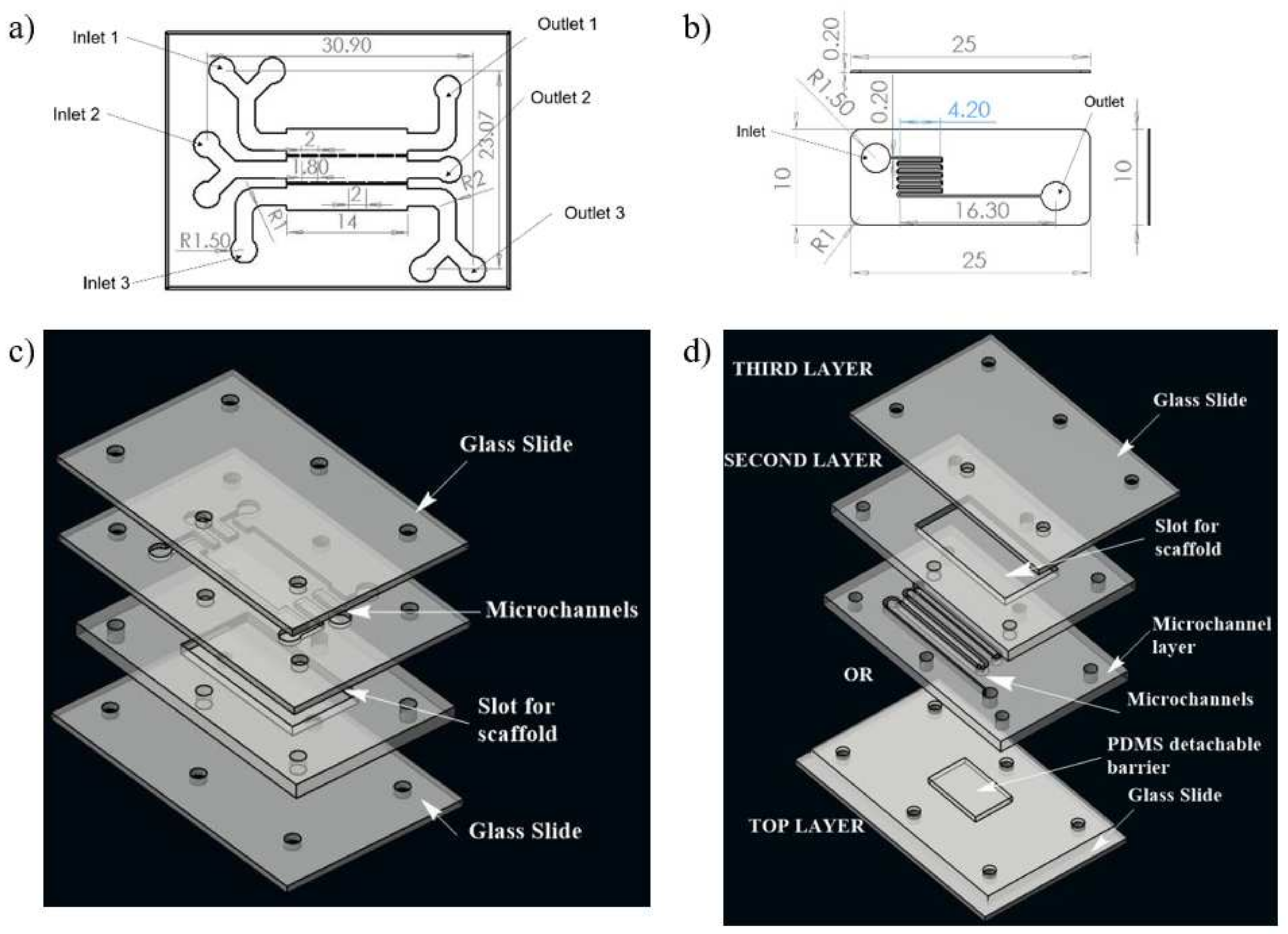 Micromachines 13 00305 g001