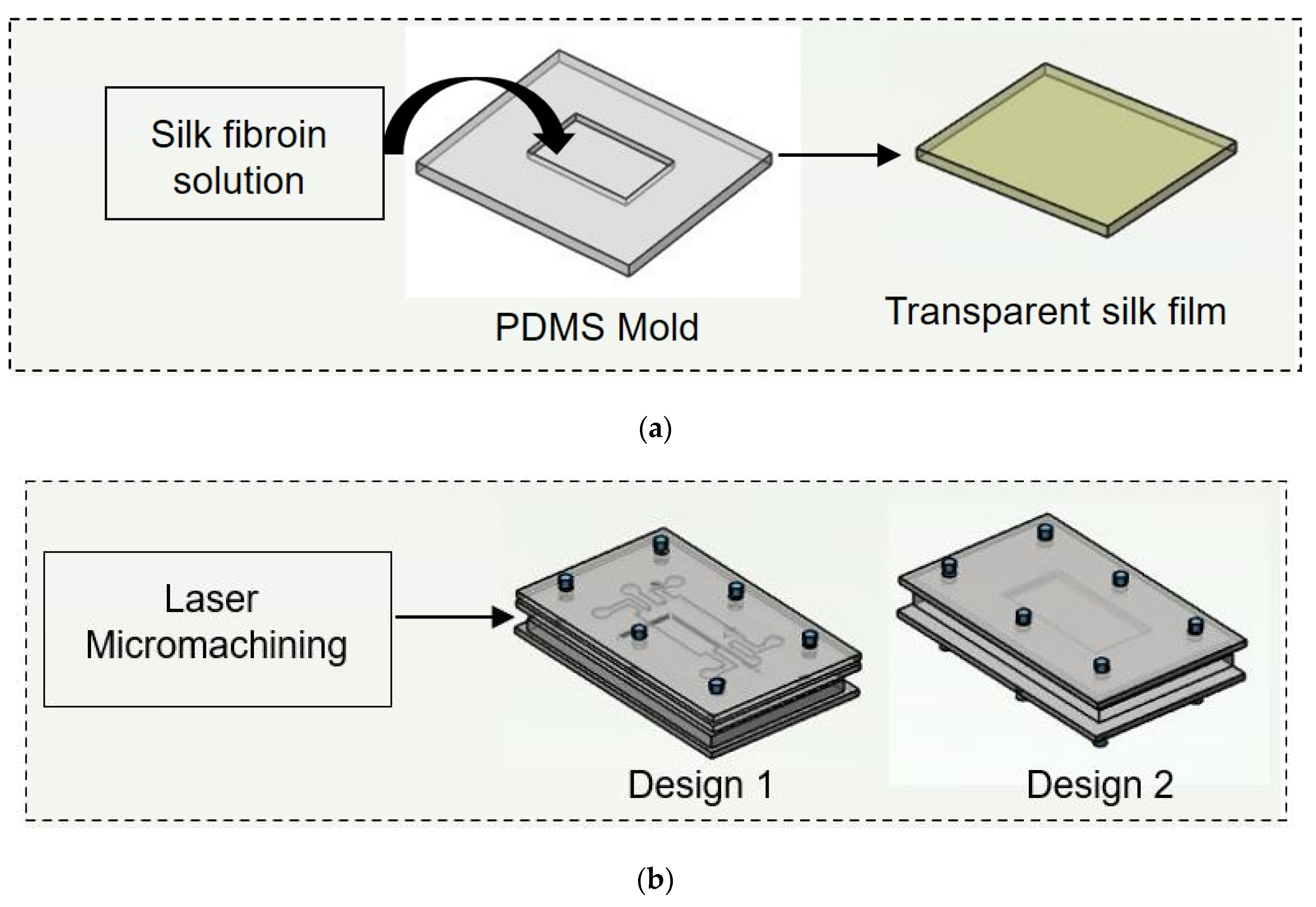 Micromachines 13 00305 g002