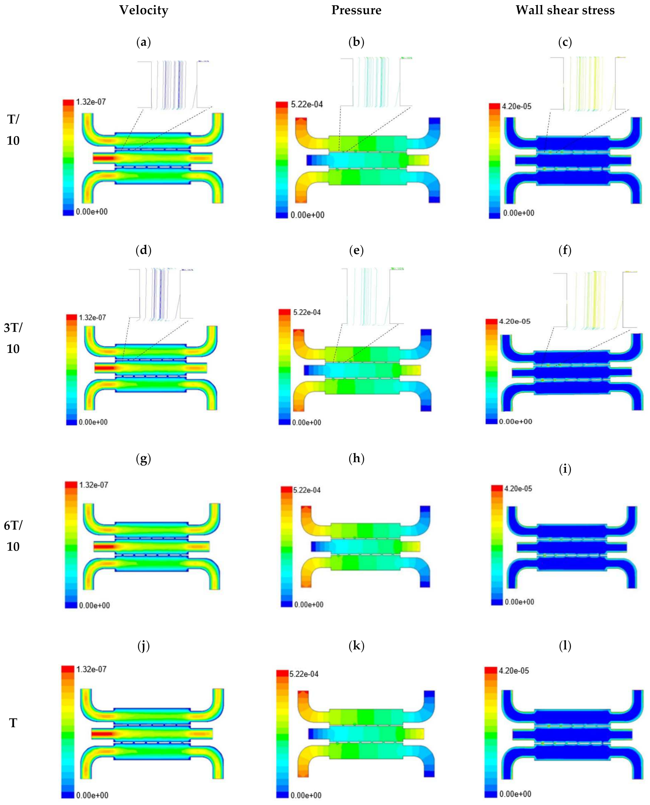 Micromachines 13 00305 g003