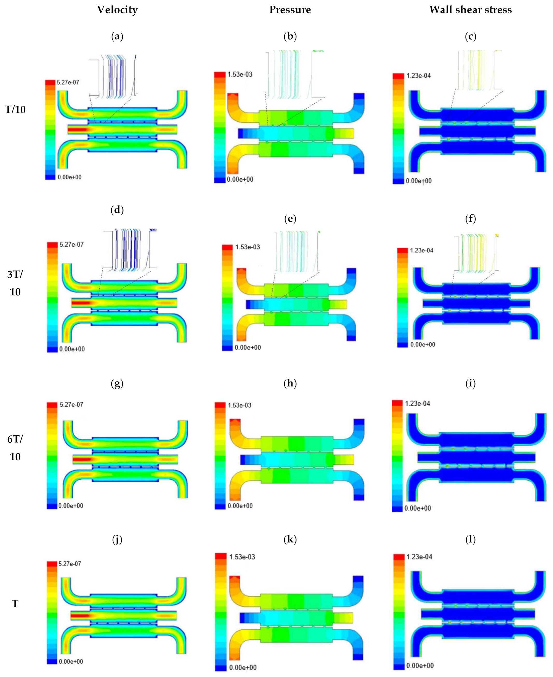 Micromachines 13 00305 g005
