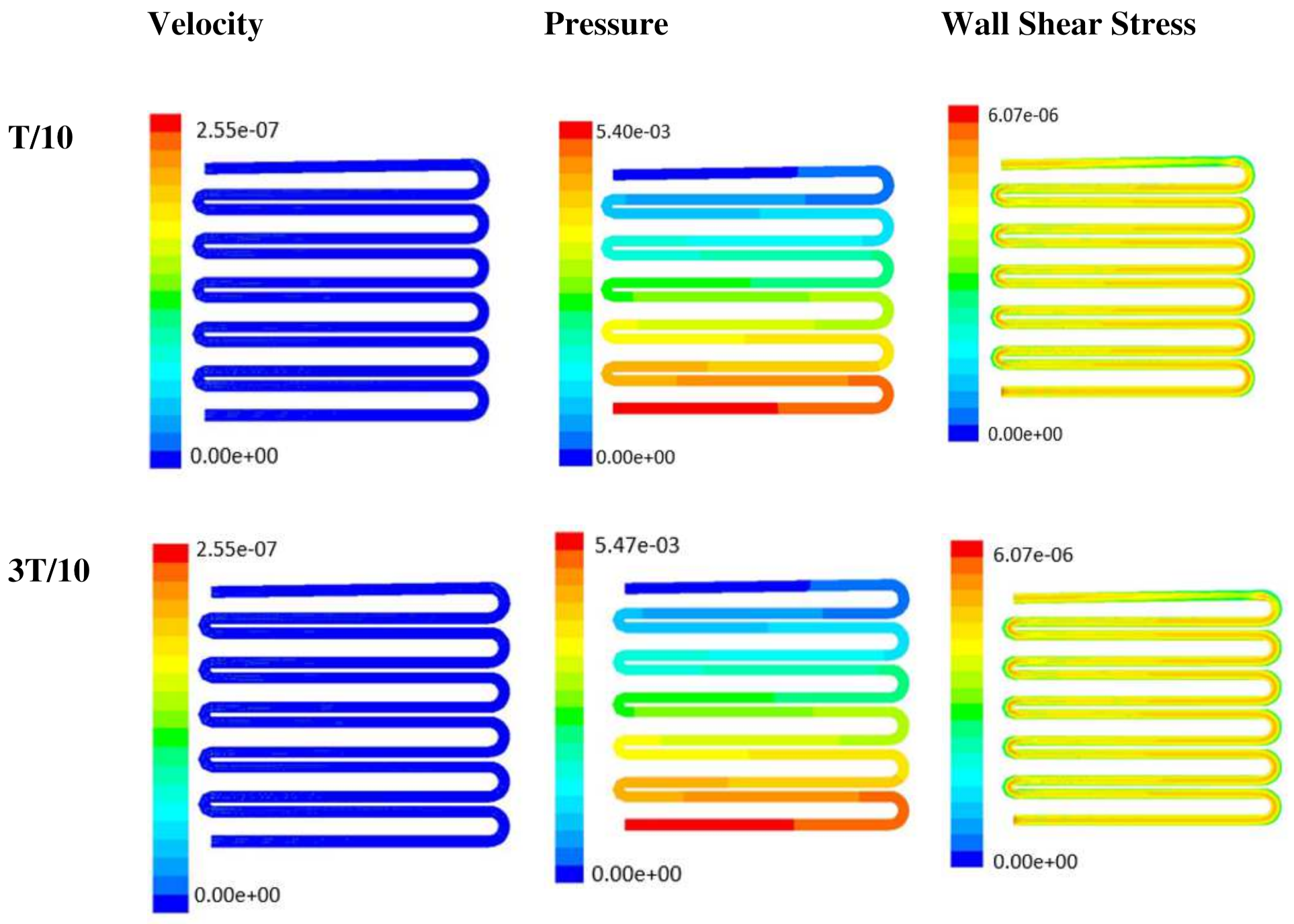 Micromachines 13 00305 g007a