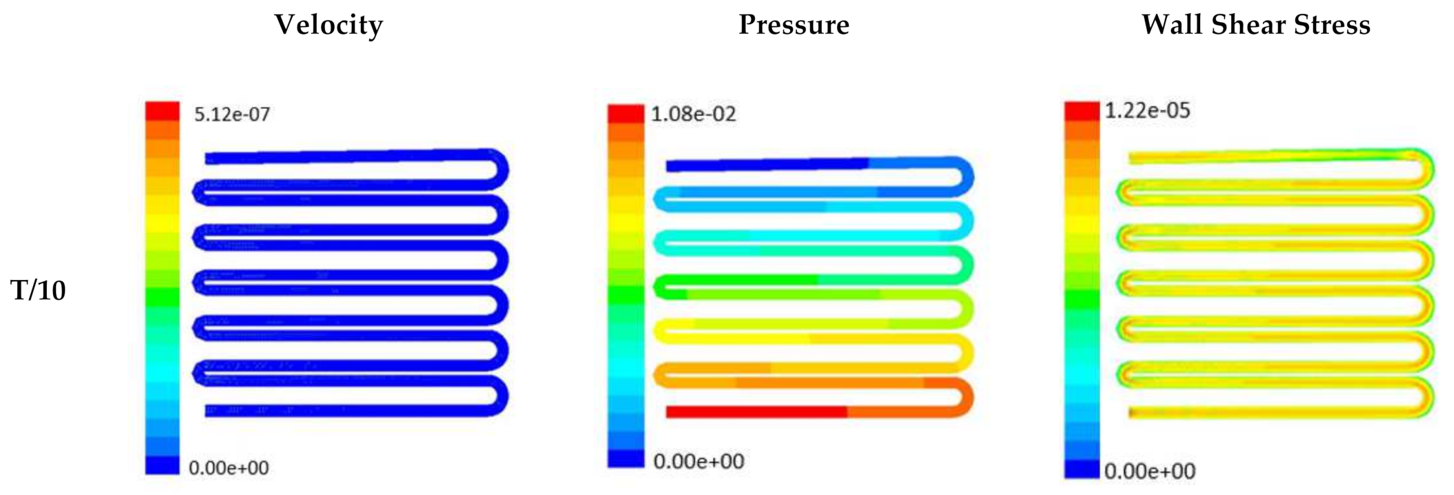 Micromachines 13 00305 g008a